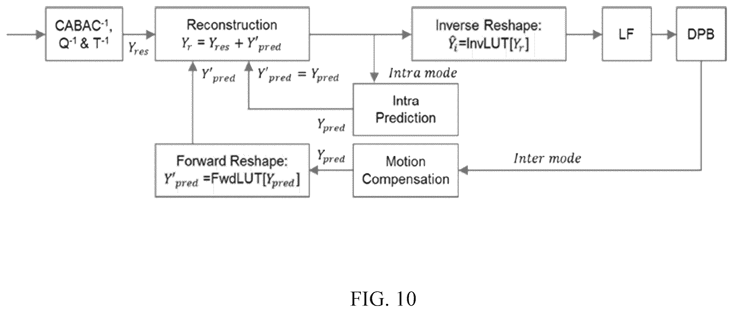 Patent US12568201 Figure 10 – Bitstream conformance constraints for intra block copy in video coding