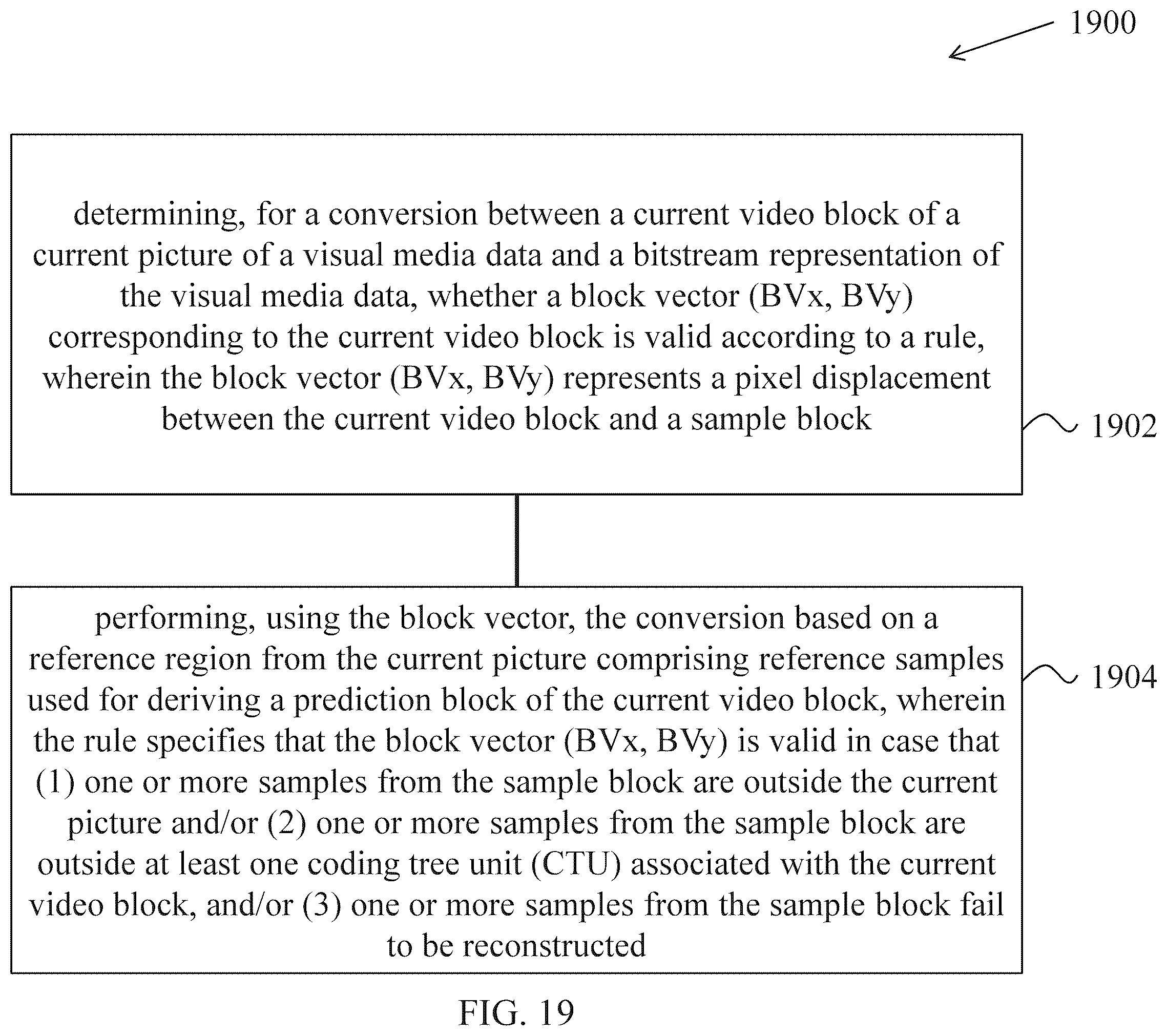 Patent US12568201 Figure 19 – Bitstream conformance constraints for intra block copy in video coding