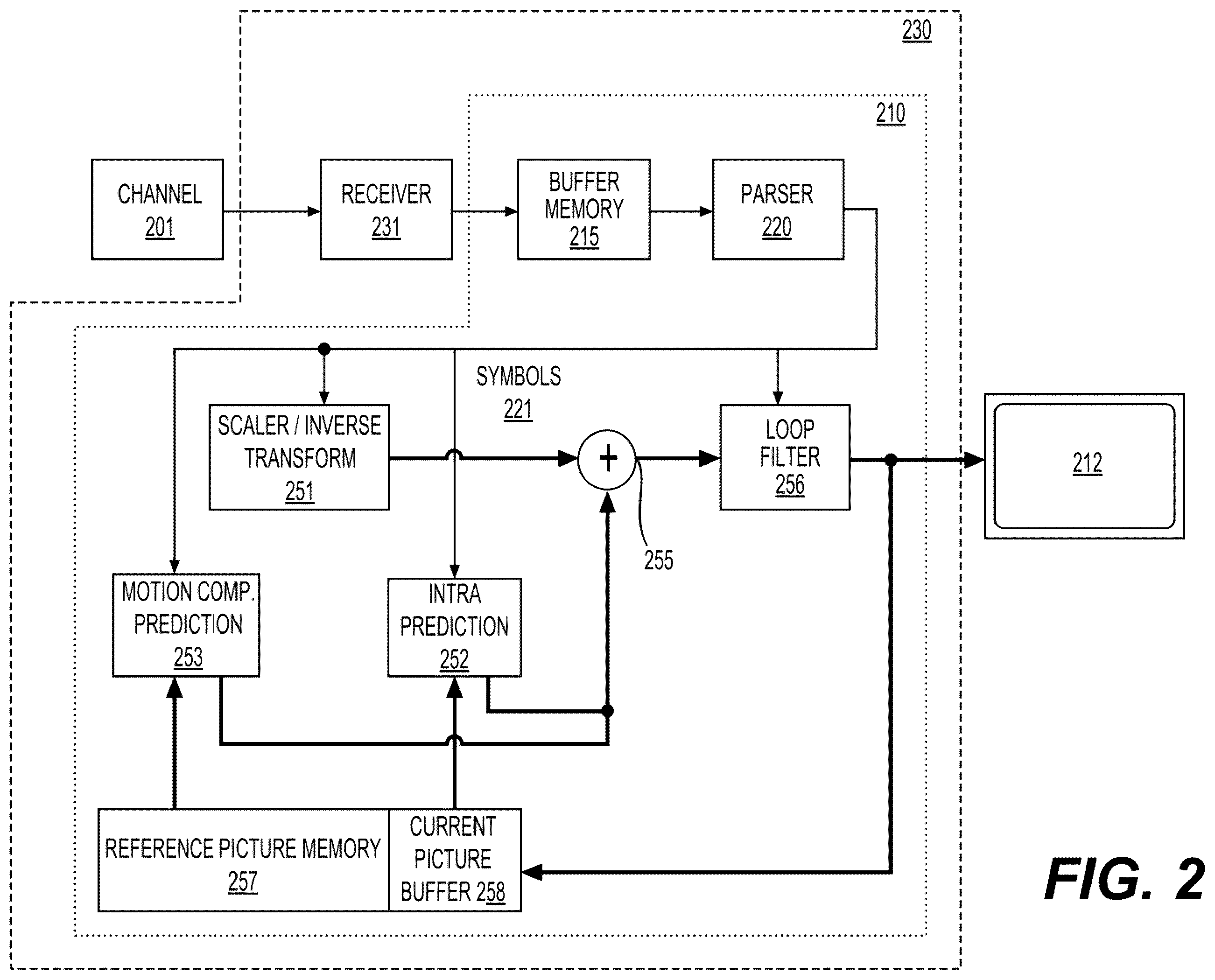 Patent US12568202 Figure 2 – IBC chroma block vector search range validation