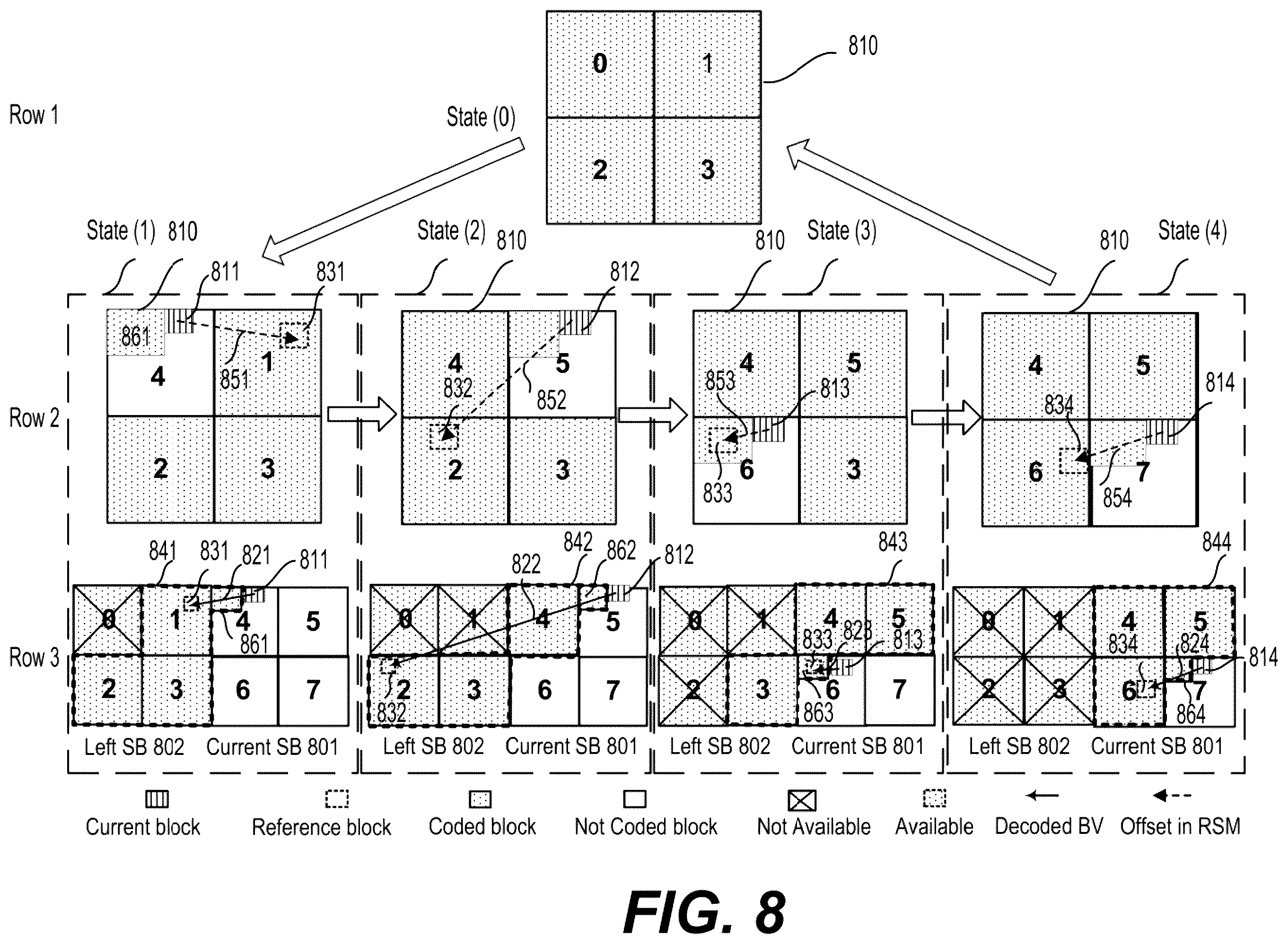 Patent US12568202 Figure 7 – IBC chroma block vector search range validation