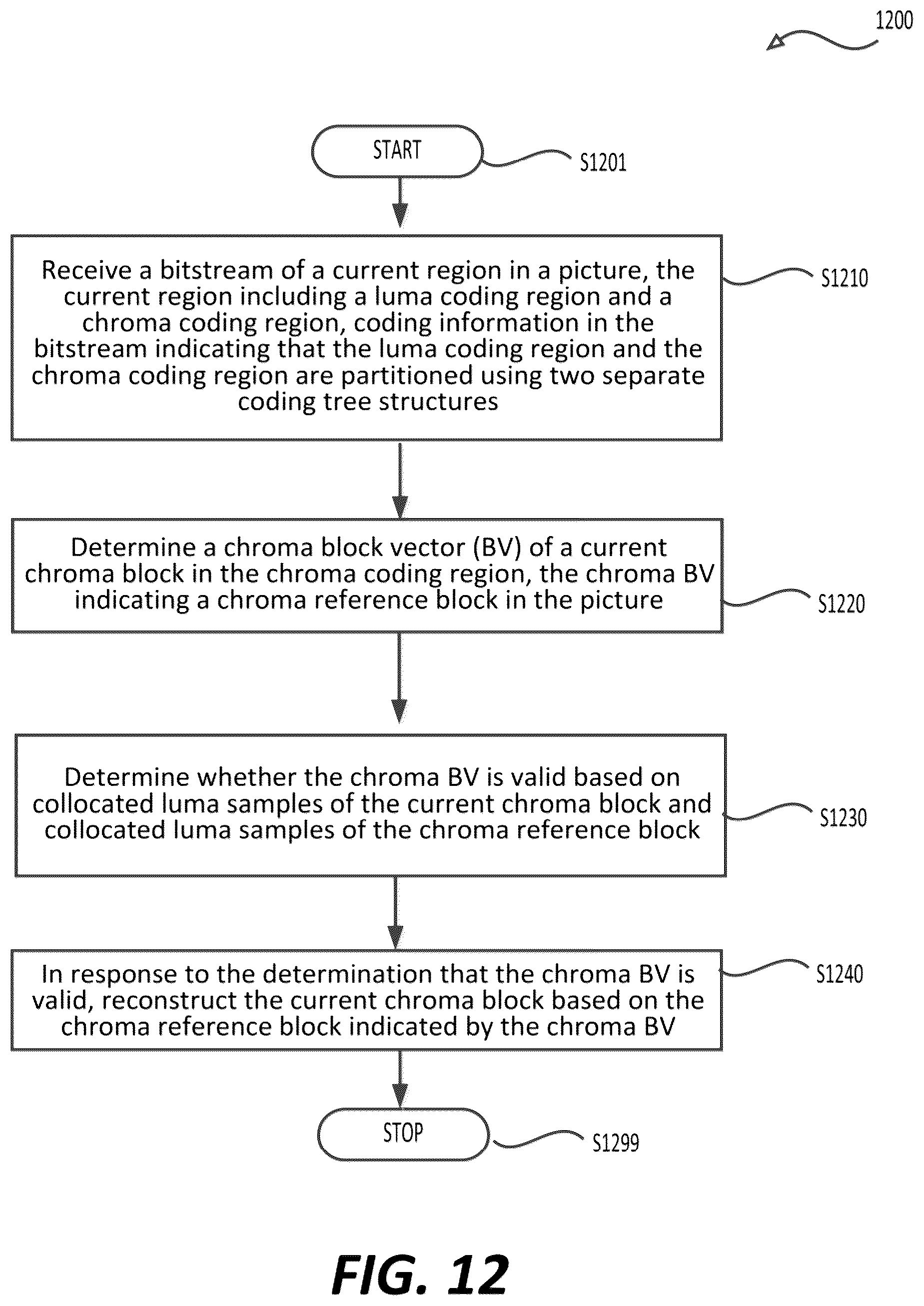 Patent US12568202 Figure 11 – IBC chroma block vector search range validation