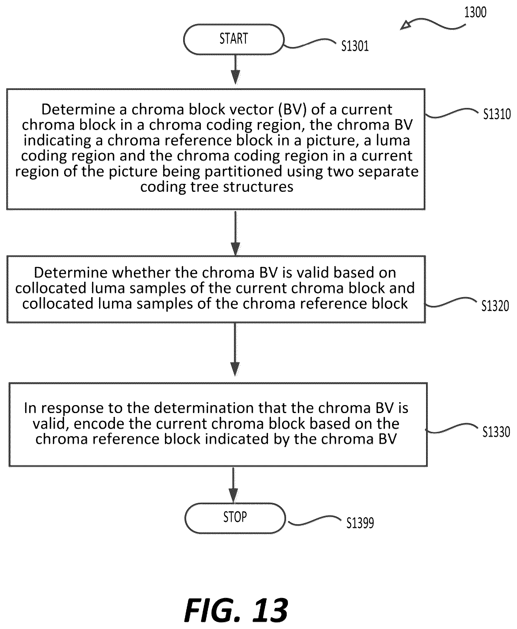 Patent US12568202 Figure 12 – IBC chroma block vector search range validation