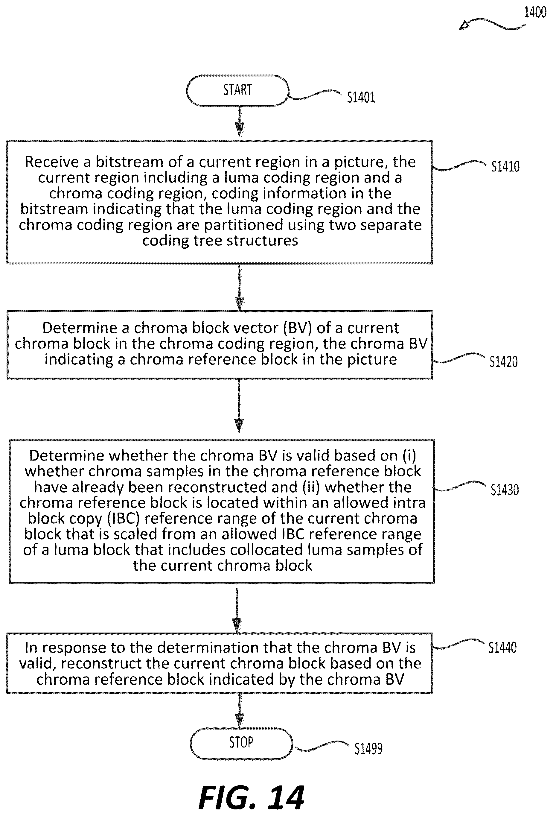 Patent US12568202 Figure 13 – IBC chroma block vector search range validation