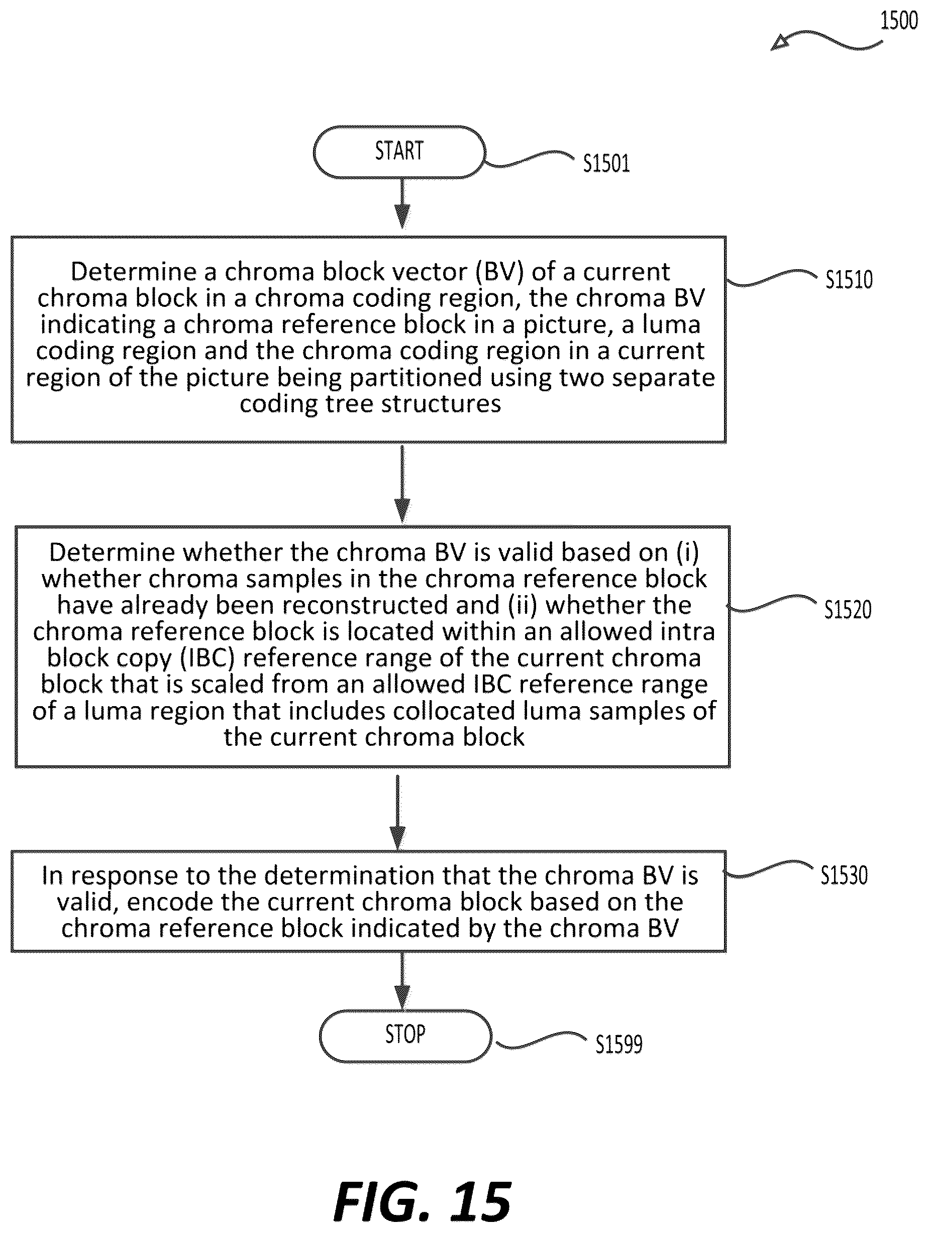 Patent US12568202 Figure 14 – IBC chroma block vector search range validation