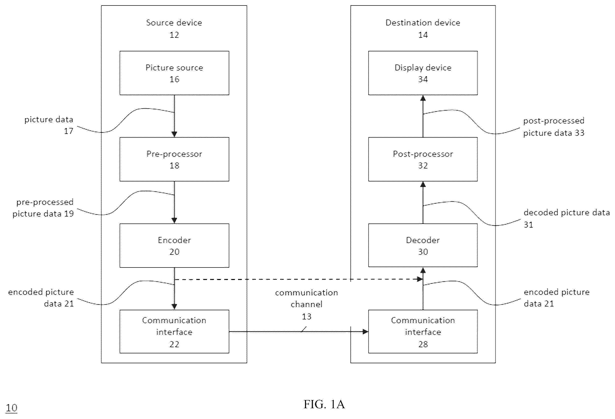 Patent US12568203 Figure 1 – Apparatuses and methods for encoding and decoding based on syntax element values