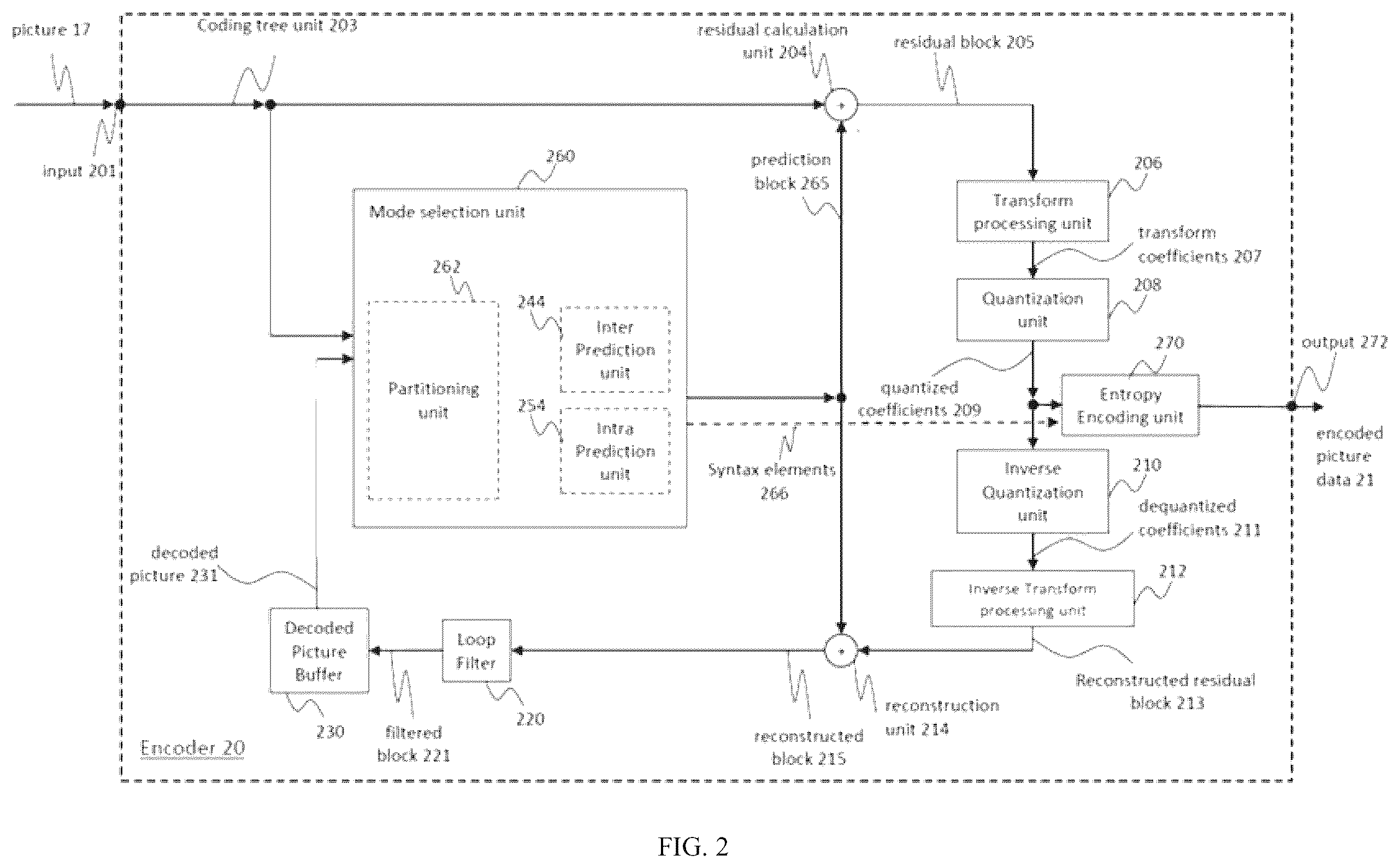 Patent US12568203 Figure 3 – Apparatuses and methods for encoding and decoding based on syntax element values