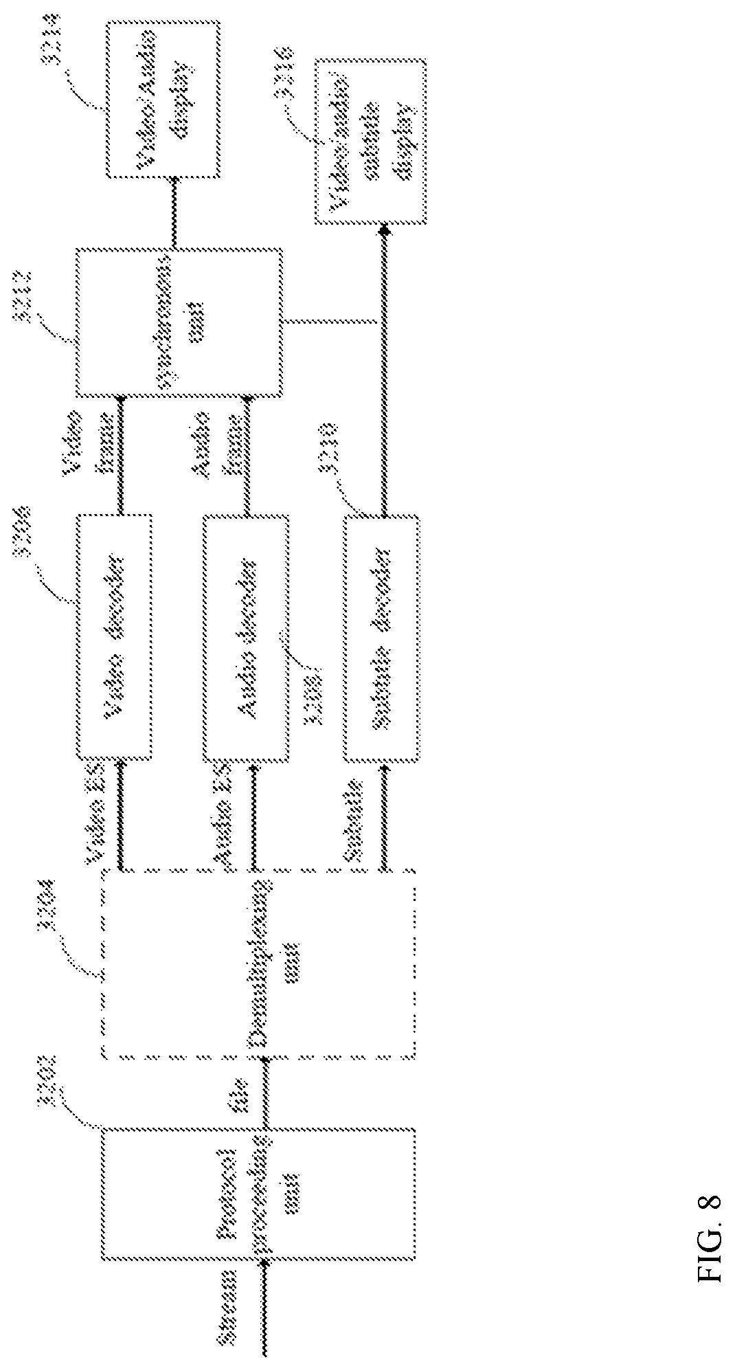 Patent US12568203 Figure 9 – Apparatuses and methods for encoding and decoding based on syntax element values