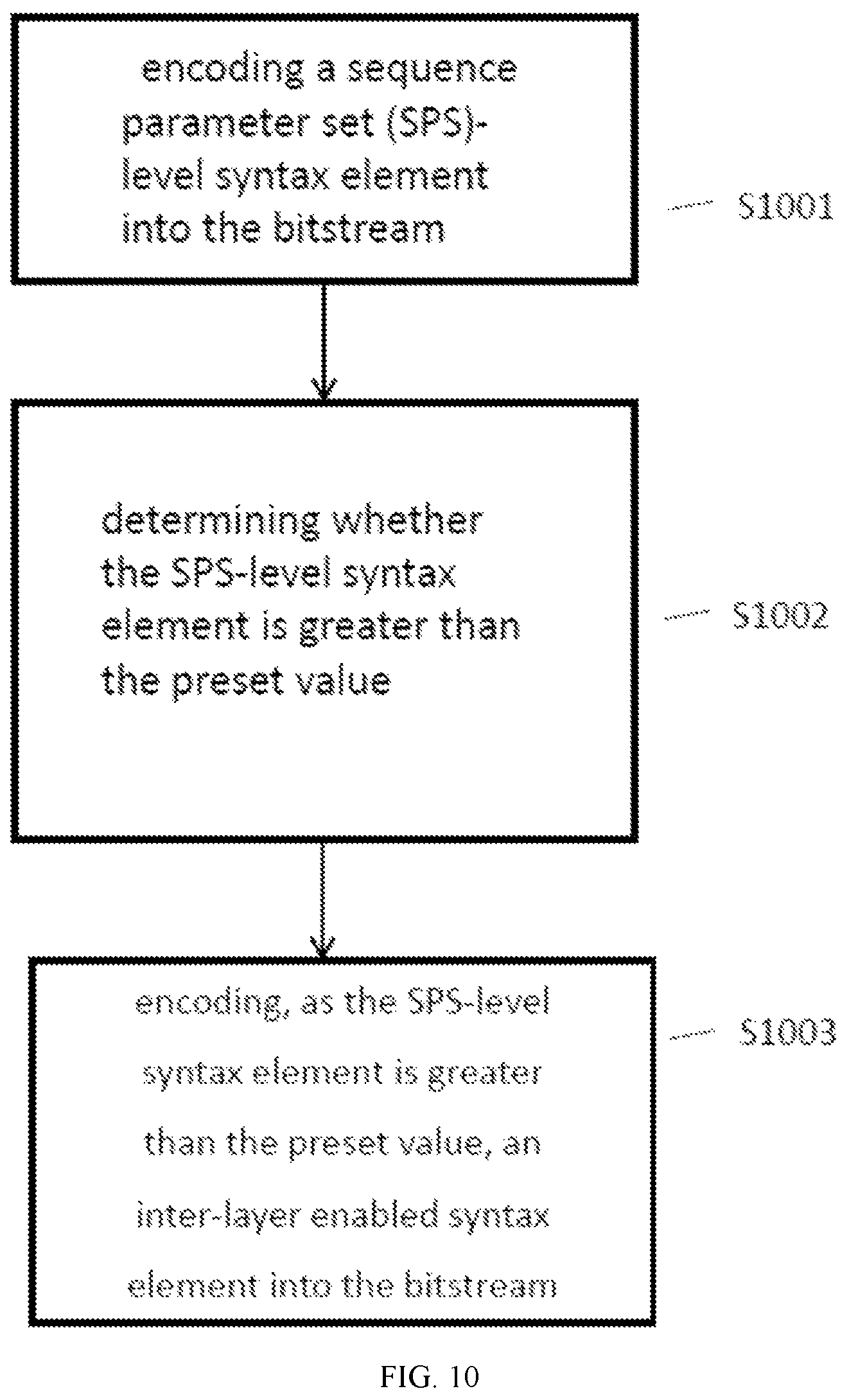 Patent US12568203 Figure 11 – Apparatuses and methods for encoding and decoding based on syntax element values