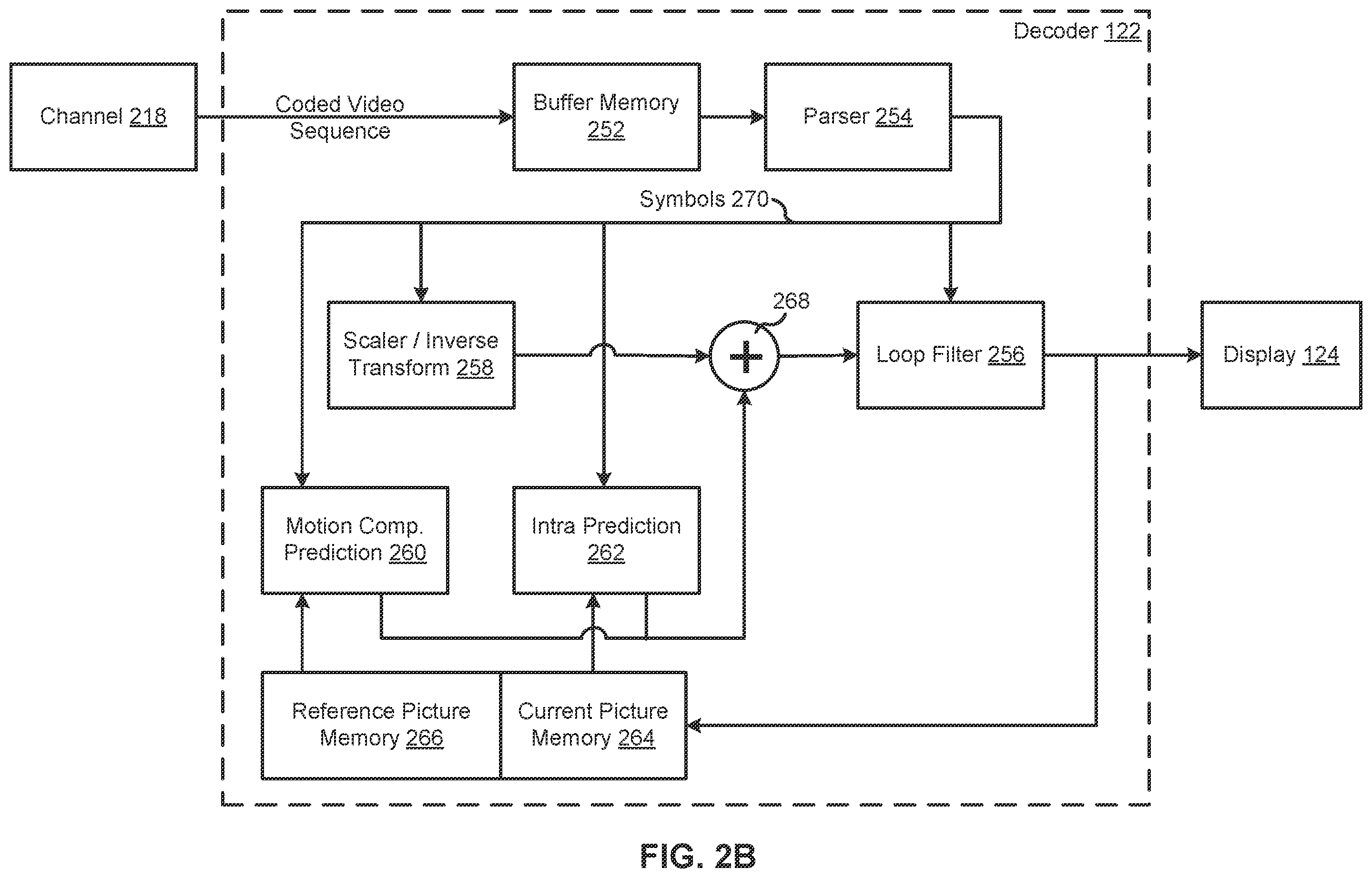 Patent US12568204 Figure 3 – Multi-hypothesis cross component prediction different model
