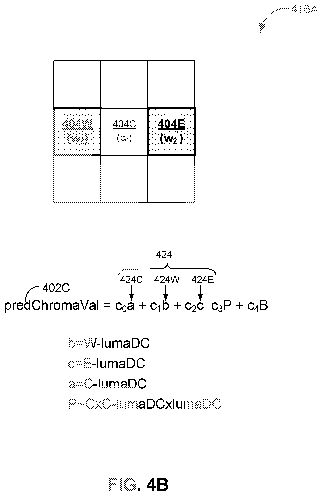Patent US12568204 Figure 6 – Multi-hypothesis cross component prediction different model