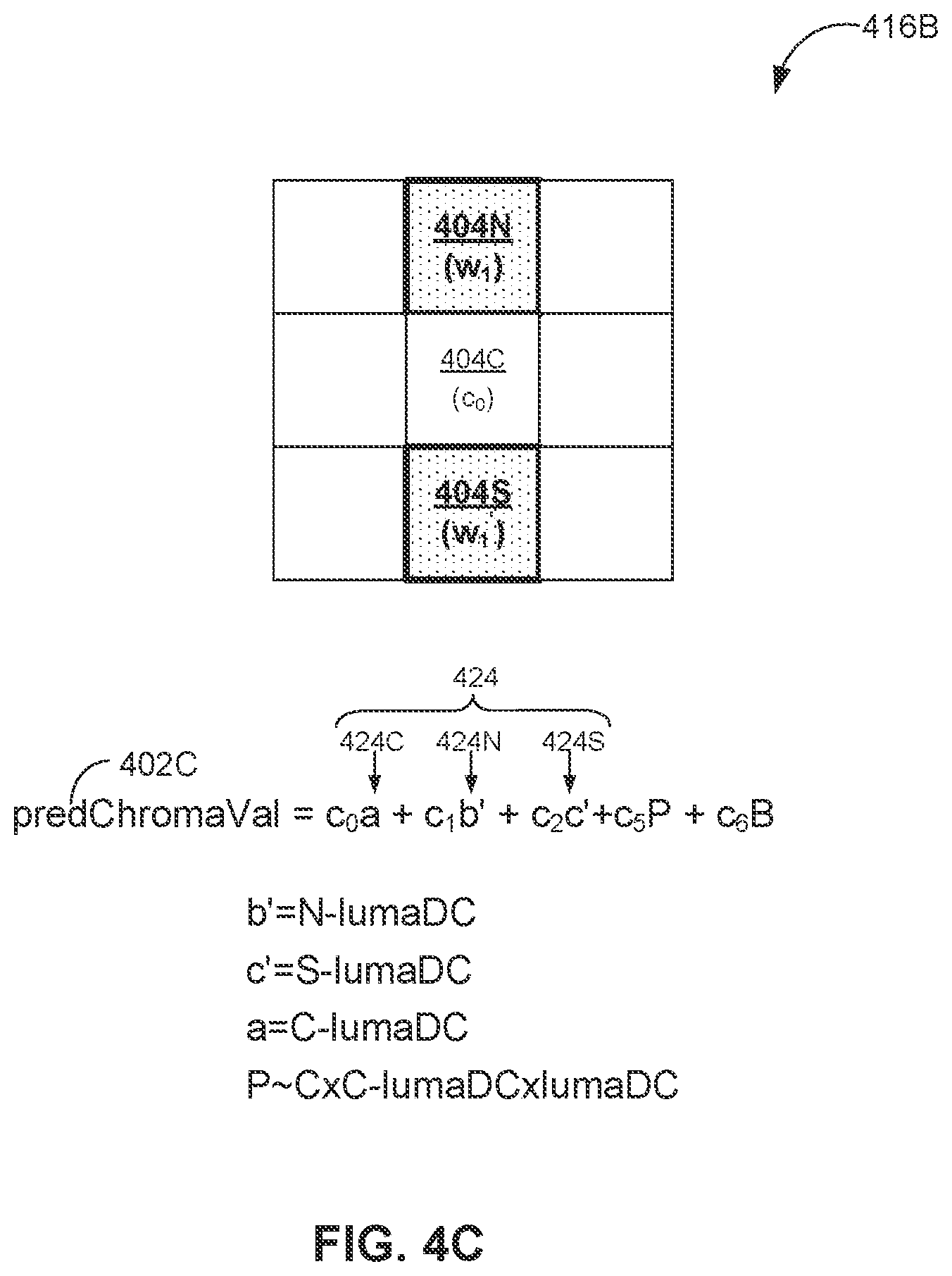 Patent US12568204 Figure 7 – Multi-hypothesis cross component prediction different model