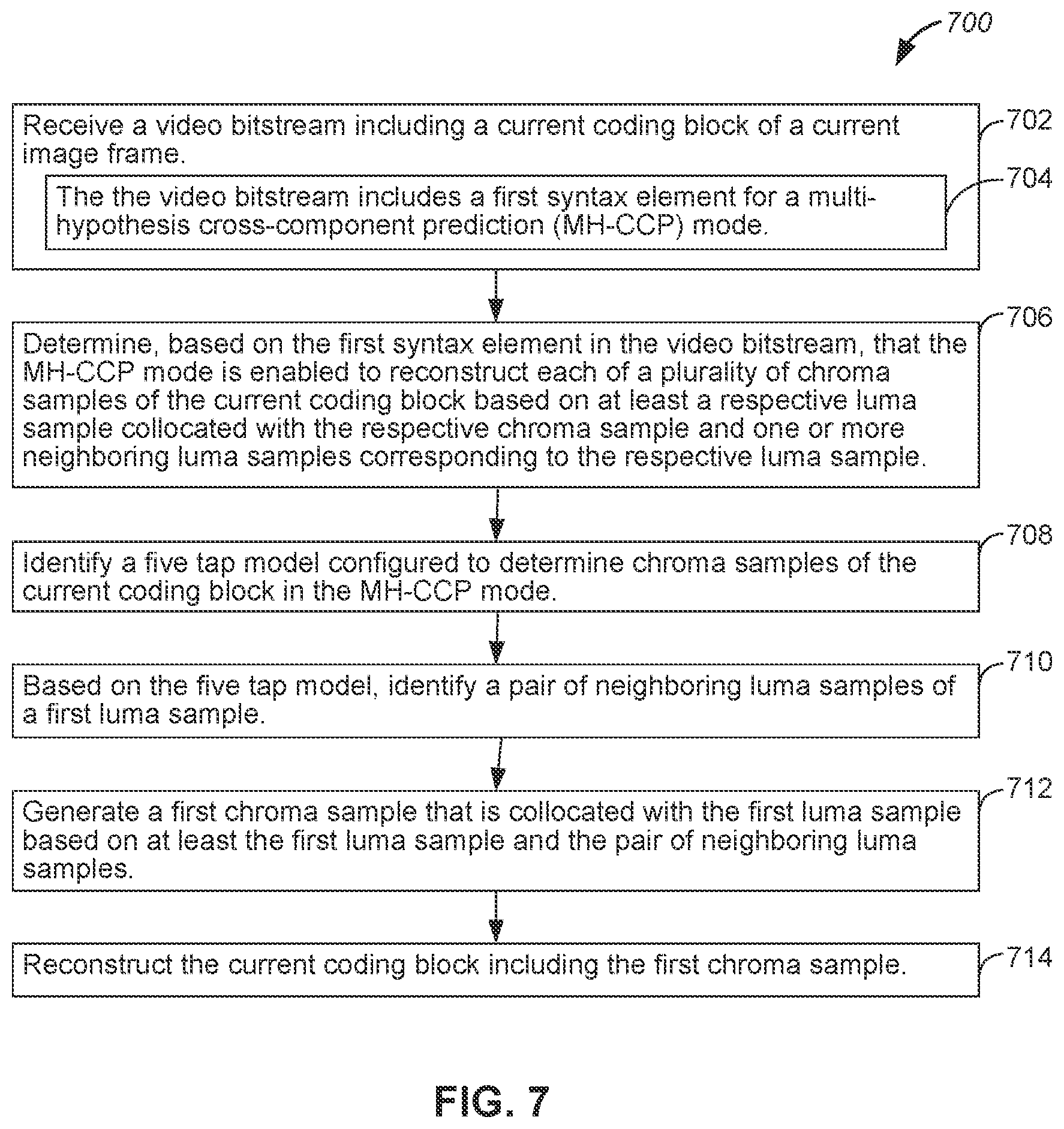 Patent US12568204 Figure 10 – Multi-hypothesis cross component prediction different model