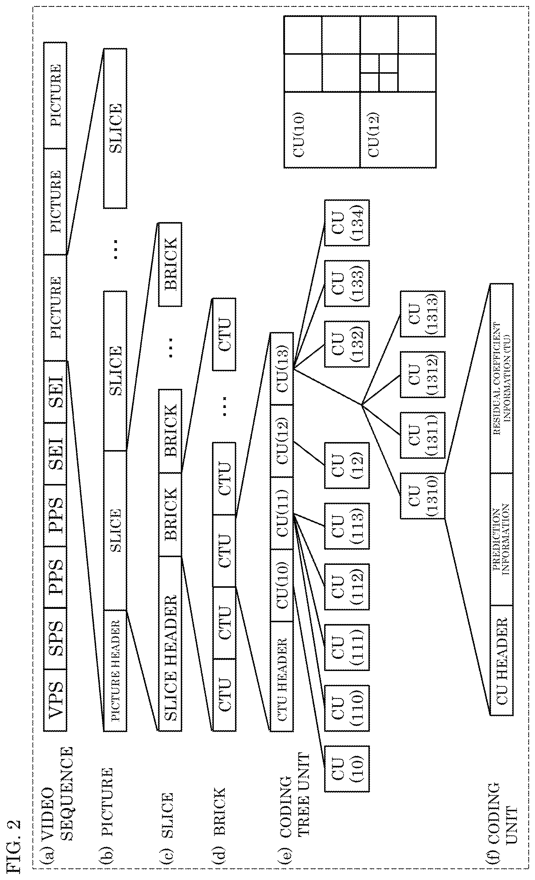 Patent US12568205 Figure 2 – Encoder, decoder, and medium using a flag indicating whether temporal motion vector prediction is enabled