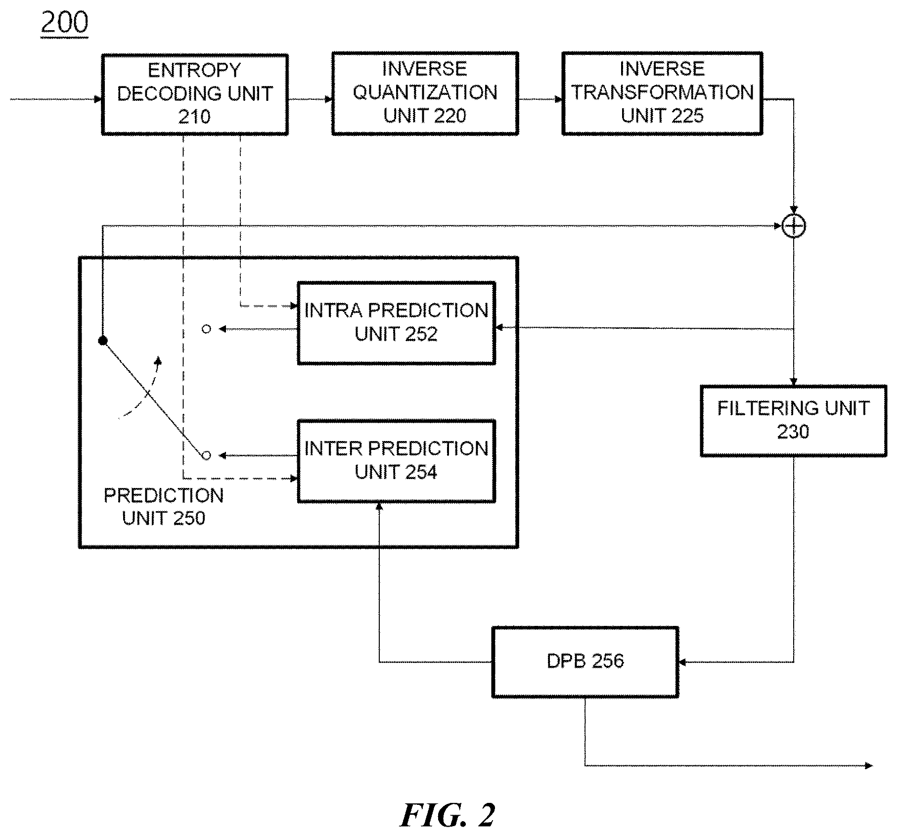 Patent US12568206 Figure 2 – Video signal processing method and device using current picture reference