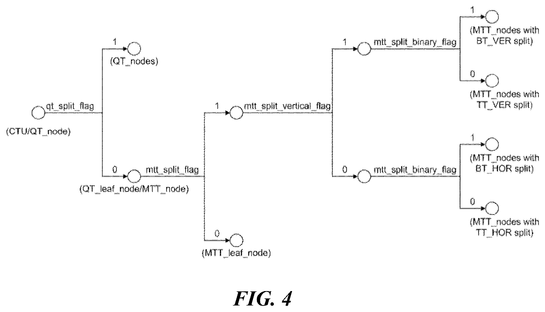 Patent US12568206 Figure 4 – Video signal processing method and device using current picture reference