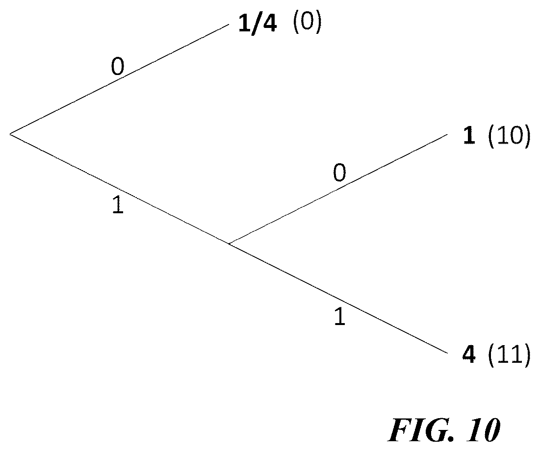 Patent US12568206 Figure 8 – Video signal processing method and device using current picture reference