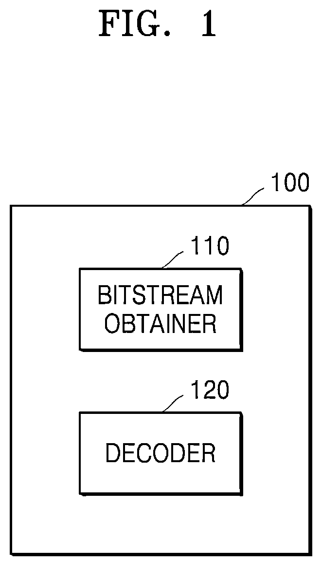Patent US12568207 Figure 1 – Device and method for encoding and decoding motion information by means of neighboring motion information