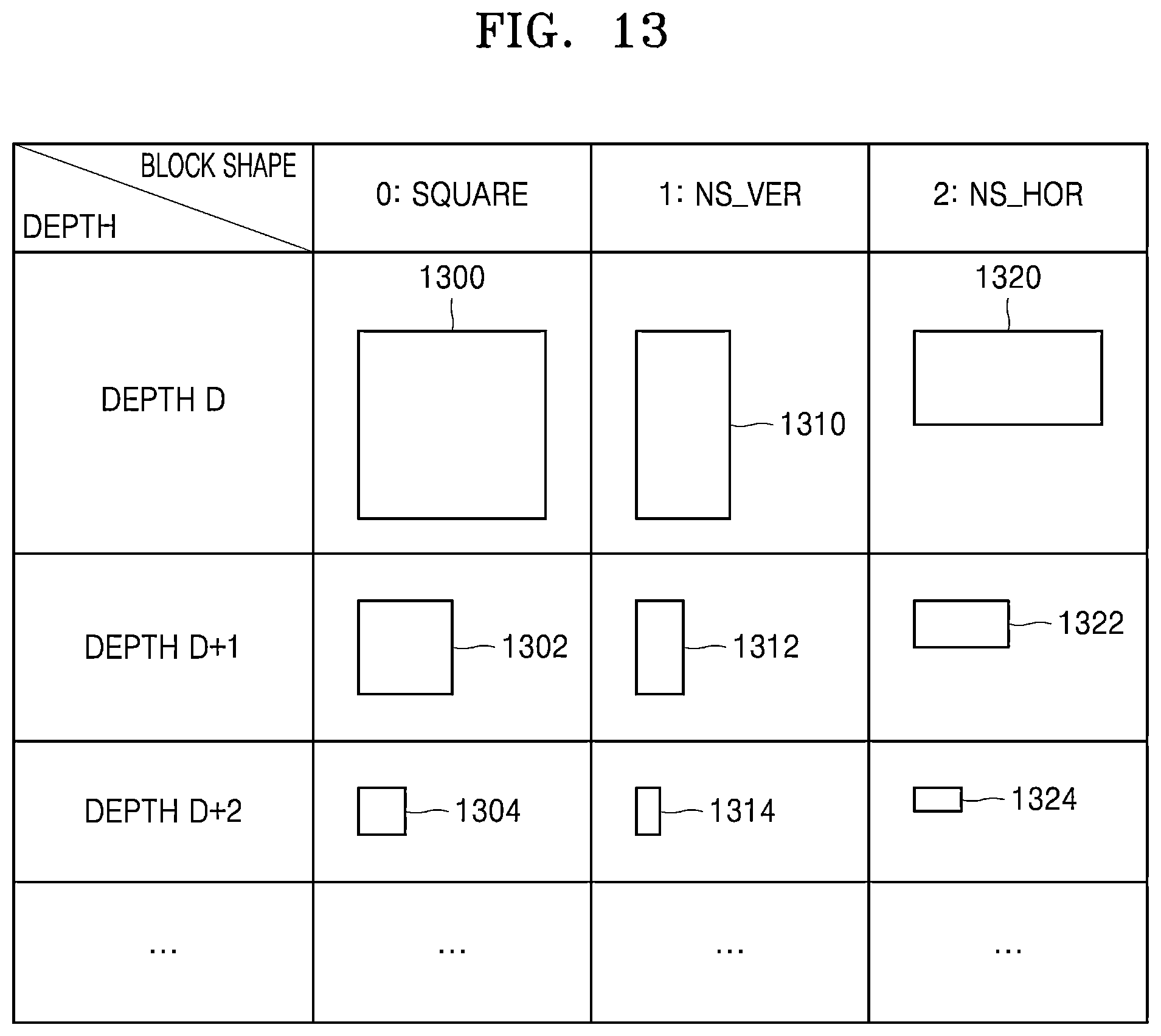 Patent US12568207 Figure 13 – Device and method for encoding and decoding motion information by means of neighboring motion information