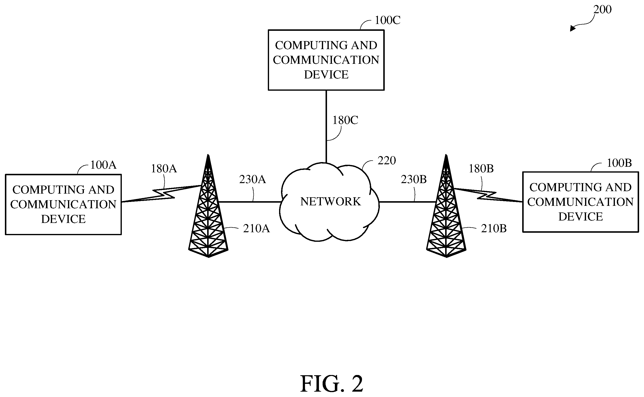 Patent US12568208 Figure 2 – Image and video coding using machine learning prediction coding models