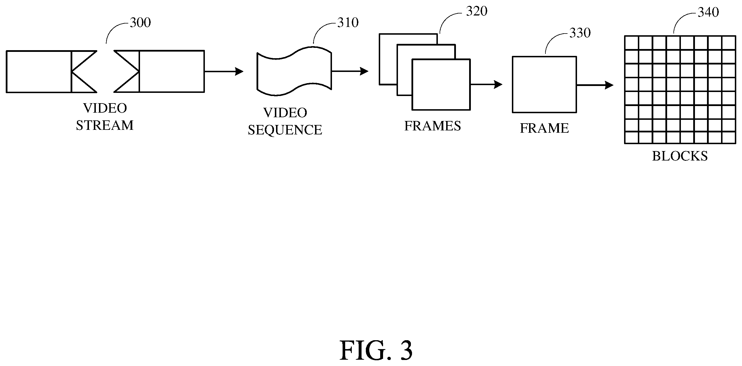 Patent US12568208 Figure 3 – Image and video coding using machine learning prediction coding models
