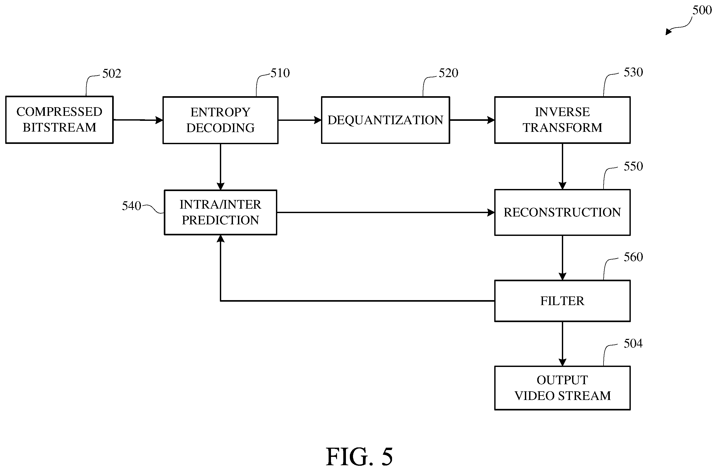 Patent US12568208 Figure 5 – Image and video coding using machine learning prediction coding models