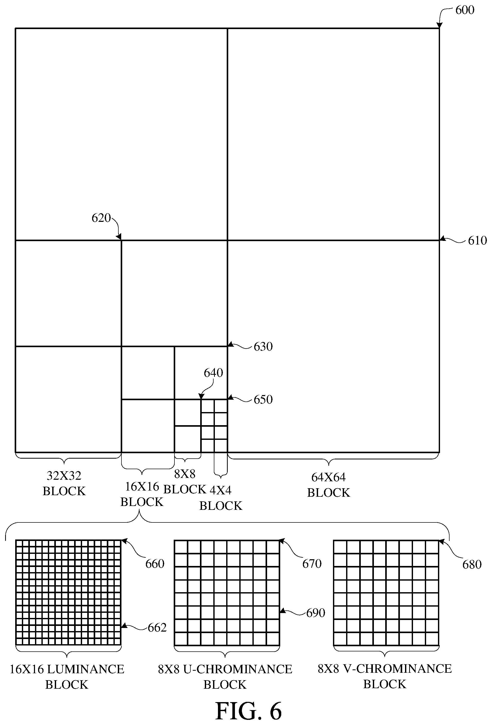 Patent US12568208 Figure 6 – Image and video coding using machine learning prediction coding models