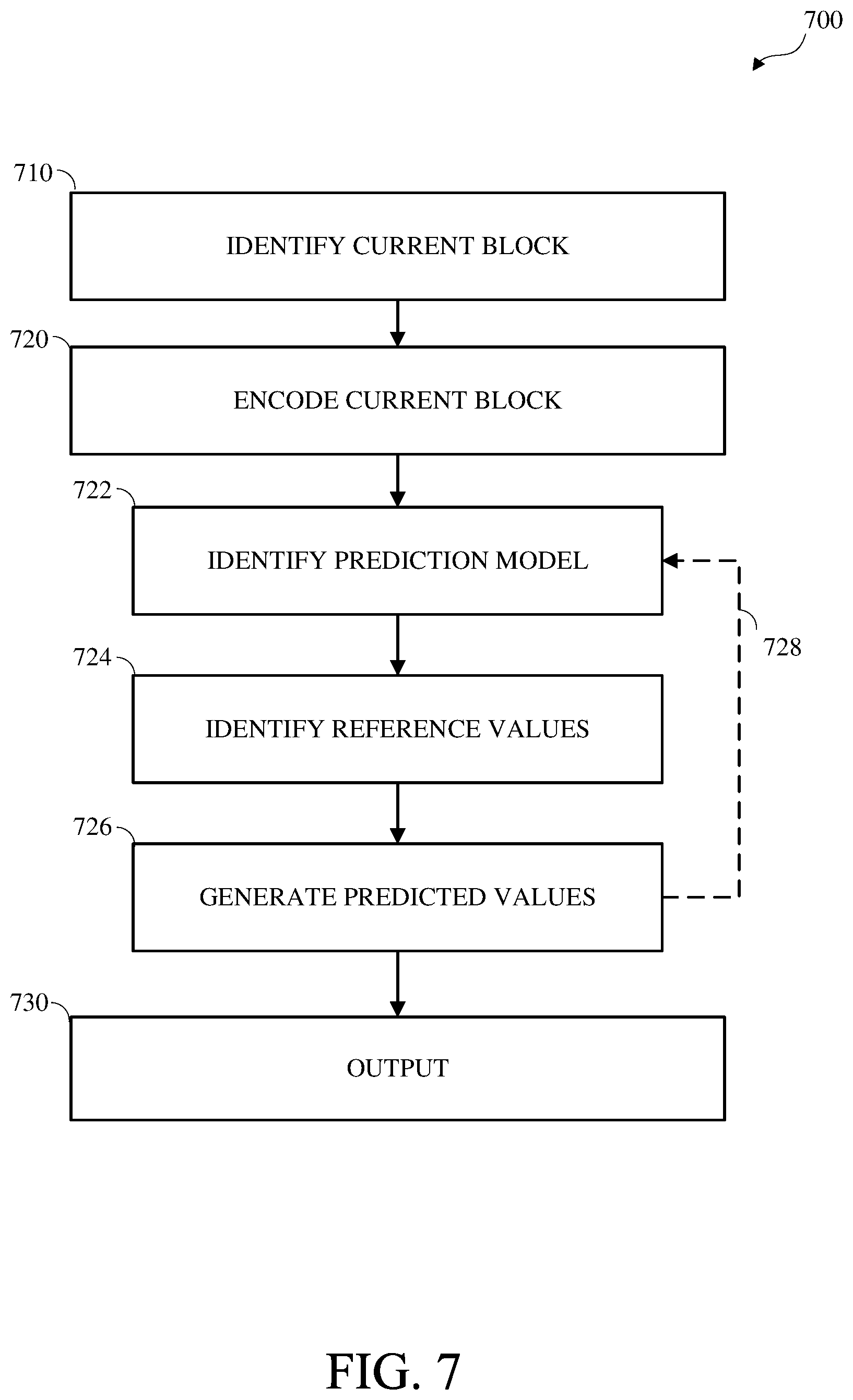 Patent US12568208 Figure 7 – Image and video coding using machine learning prediction coding models
