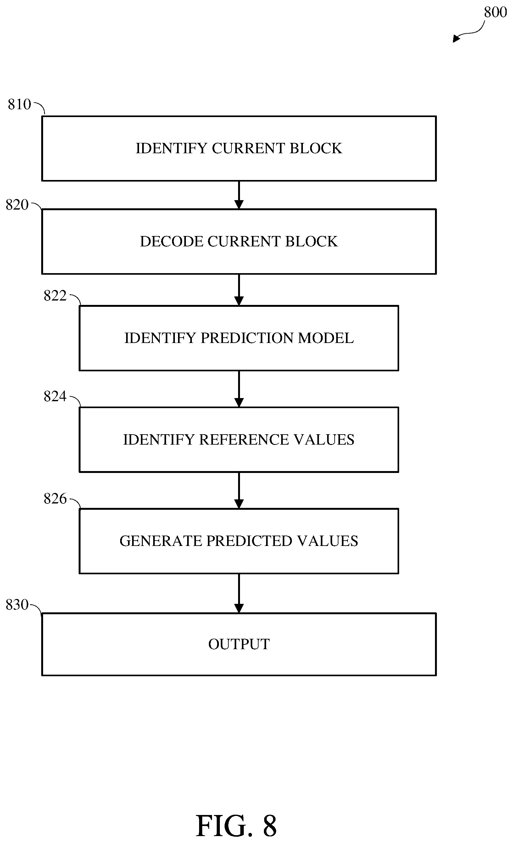 Patent US12568208 Figure 8 – Image and video coding using machine learning prediction coding models