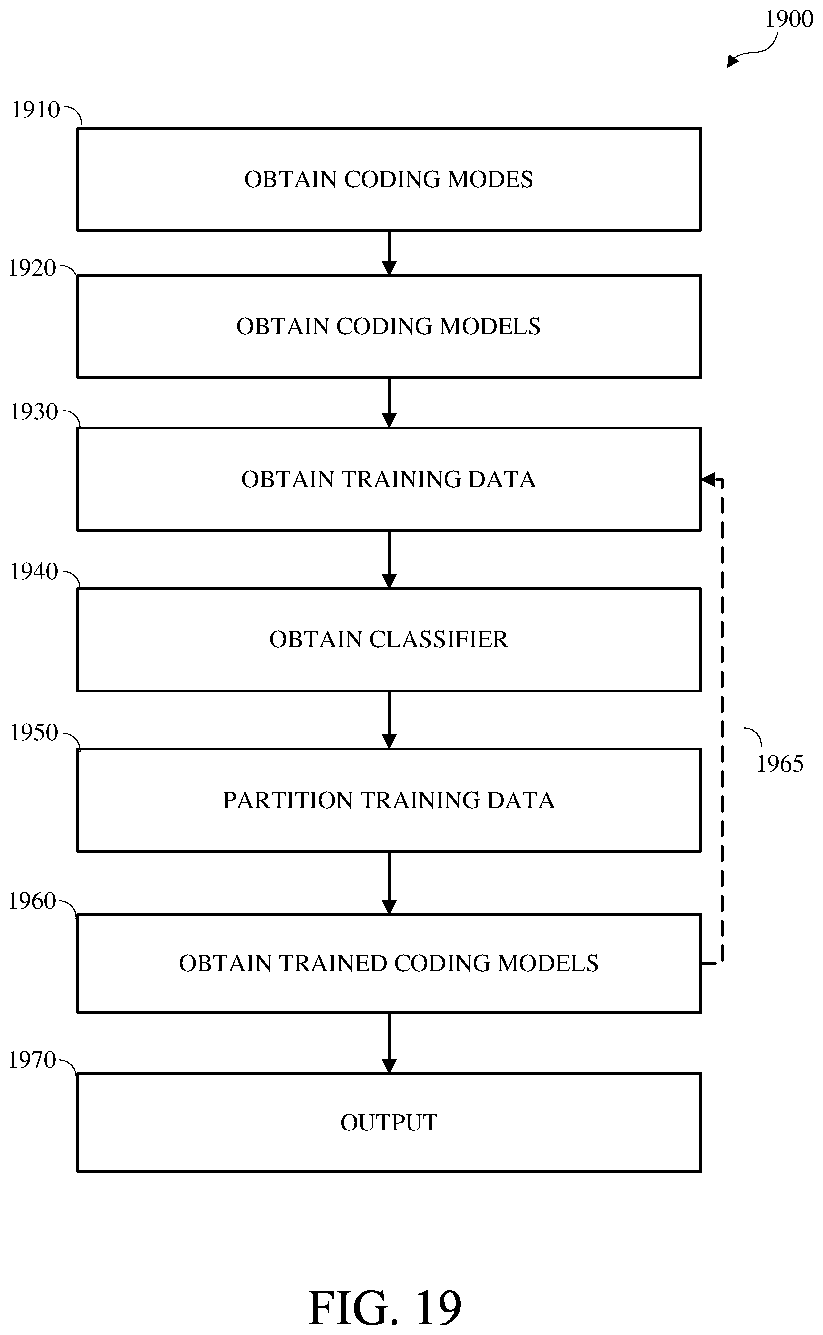 Patent US12568208 Figure 19 – Image and video coding using machine learning prediction coding models