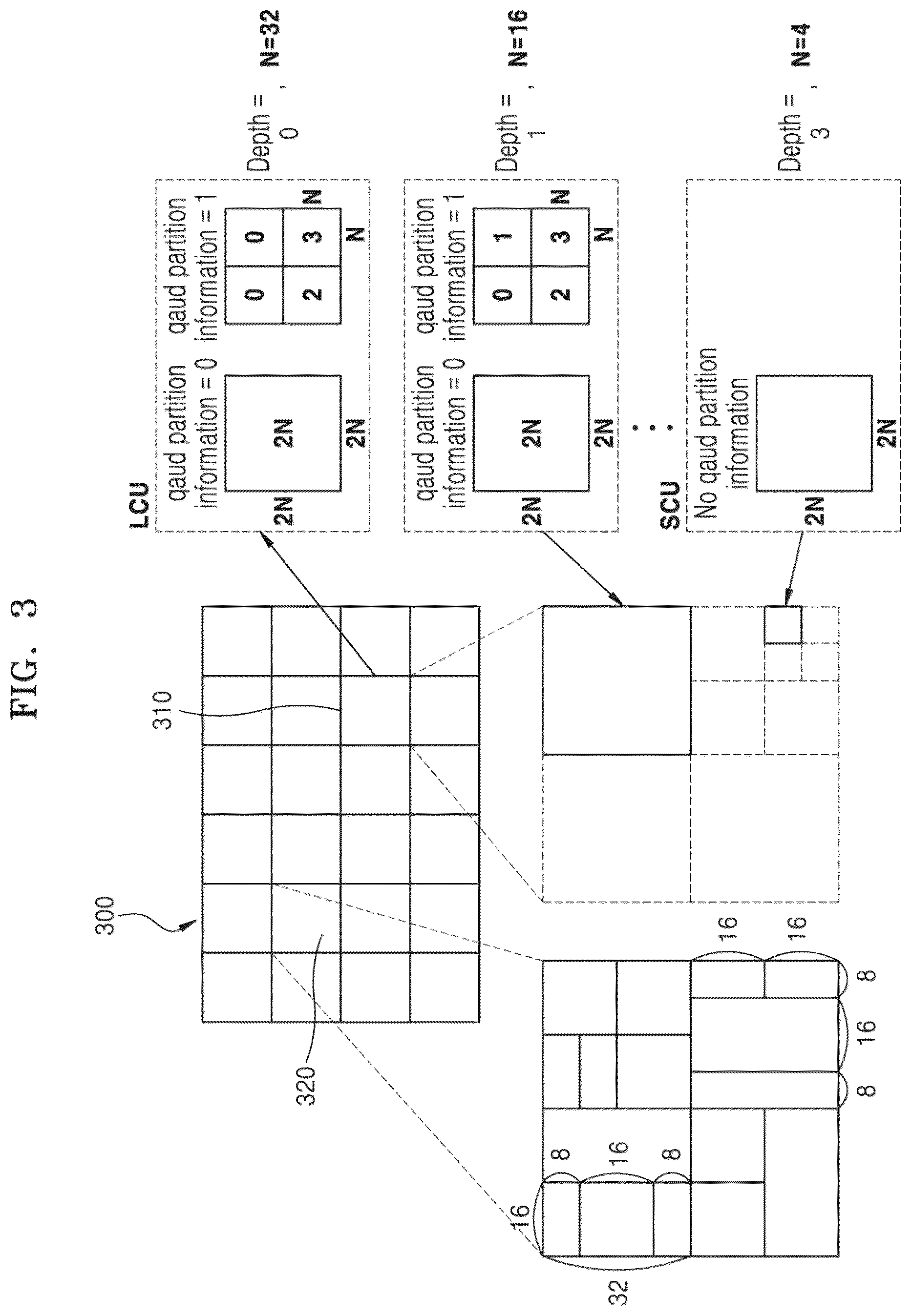 Patent US12568210 Figure 2 – Method and device for encoding/decoding image, and recording medium in which bitstream is stored