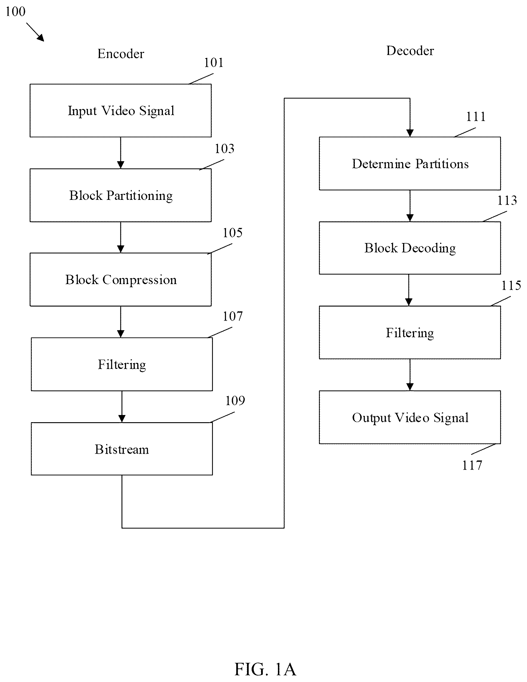 Patent US12568211 Figure 1 – Distributed decoding refresh in video coding