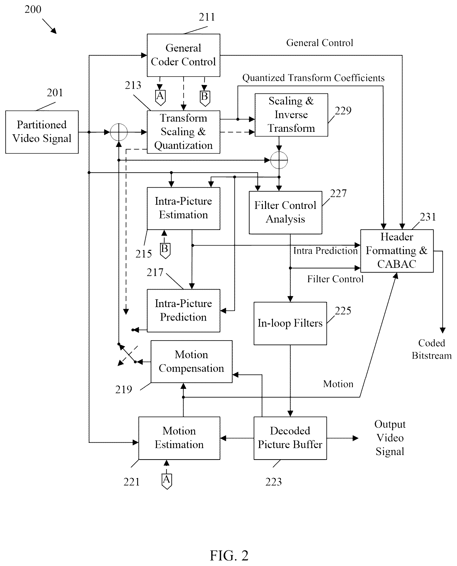 Patent US12568211 Figure 3 – Distributed decoding refresh in video coding