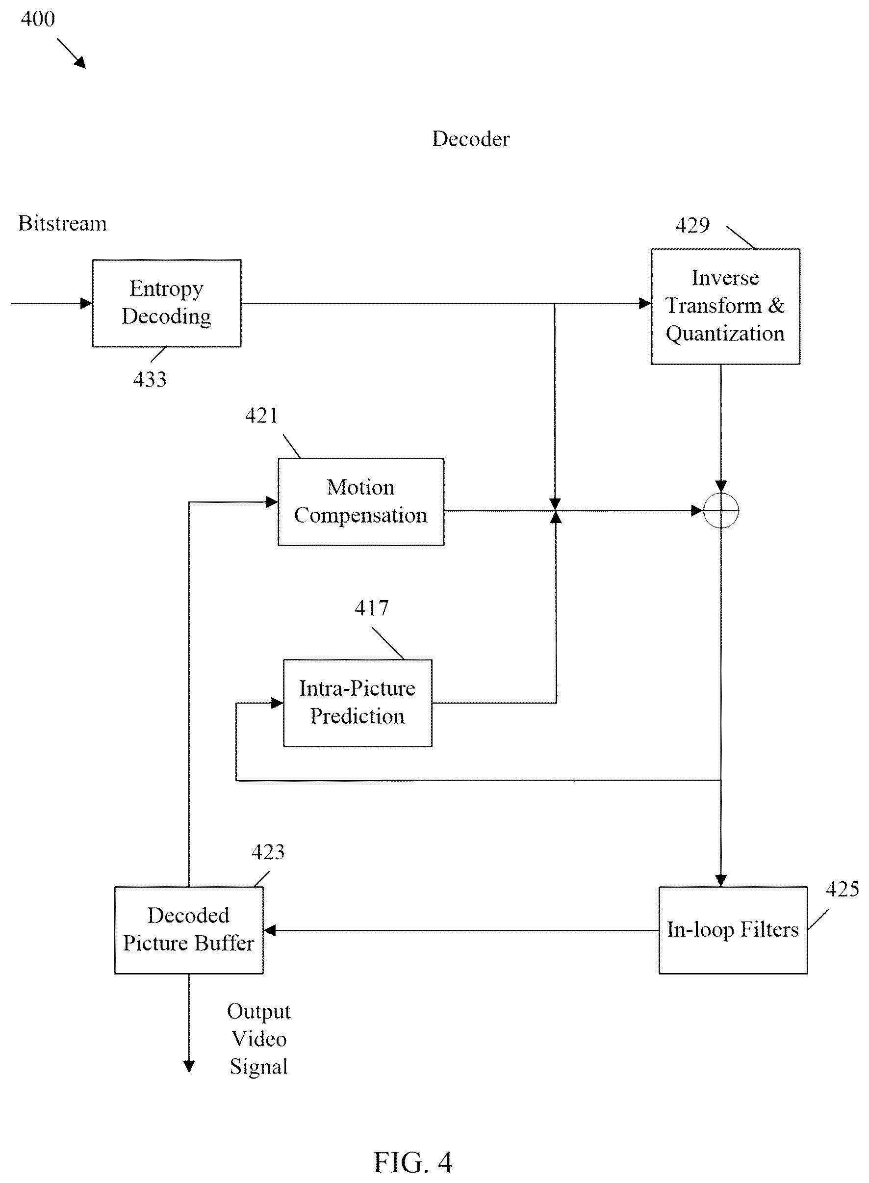 Patent US12568211 Figure 5 – Distributed decoding refresh in video coding