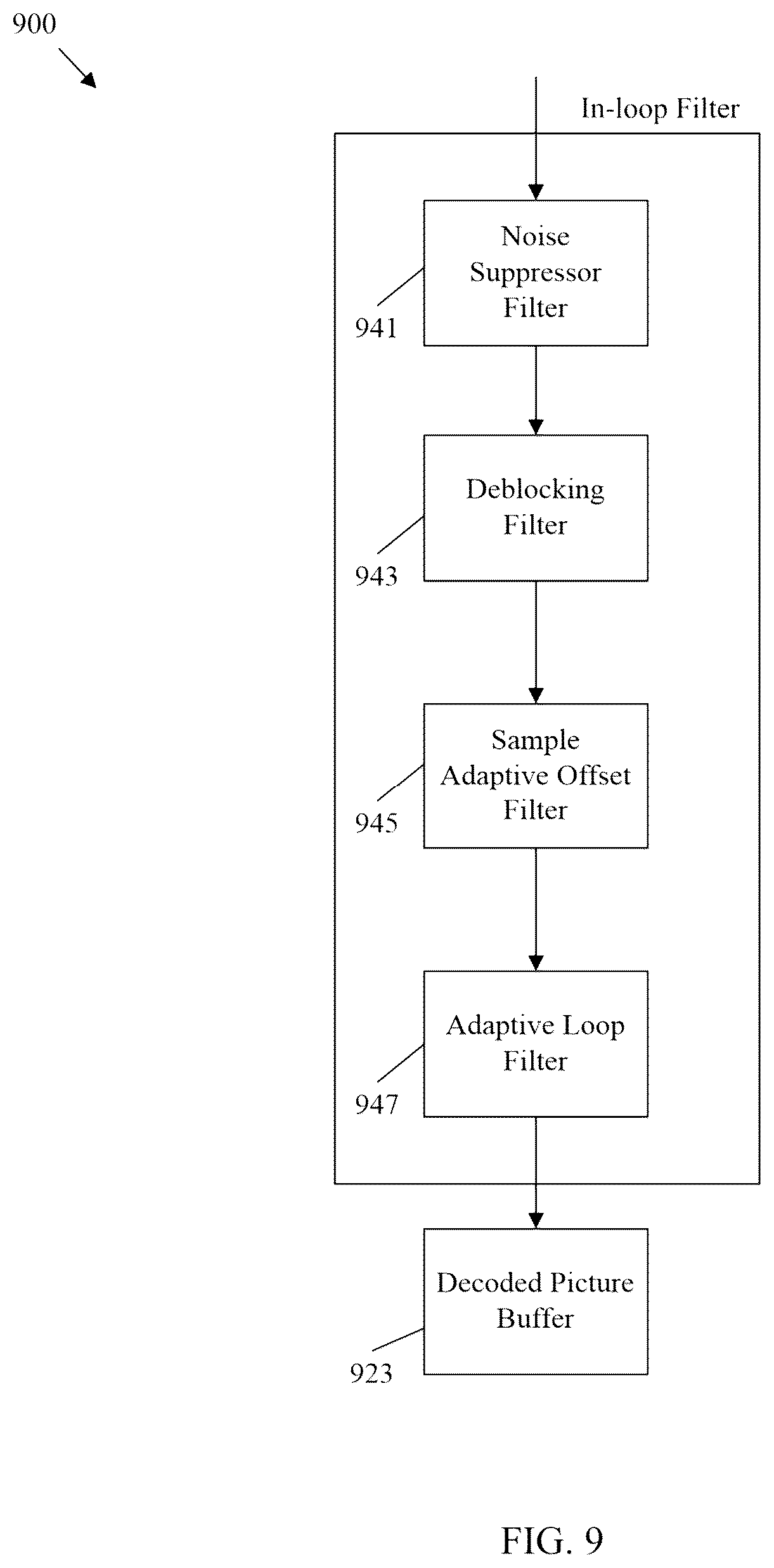 Patent US12568211 Figure 9 – Distributed decoding refresh in video coding