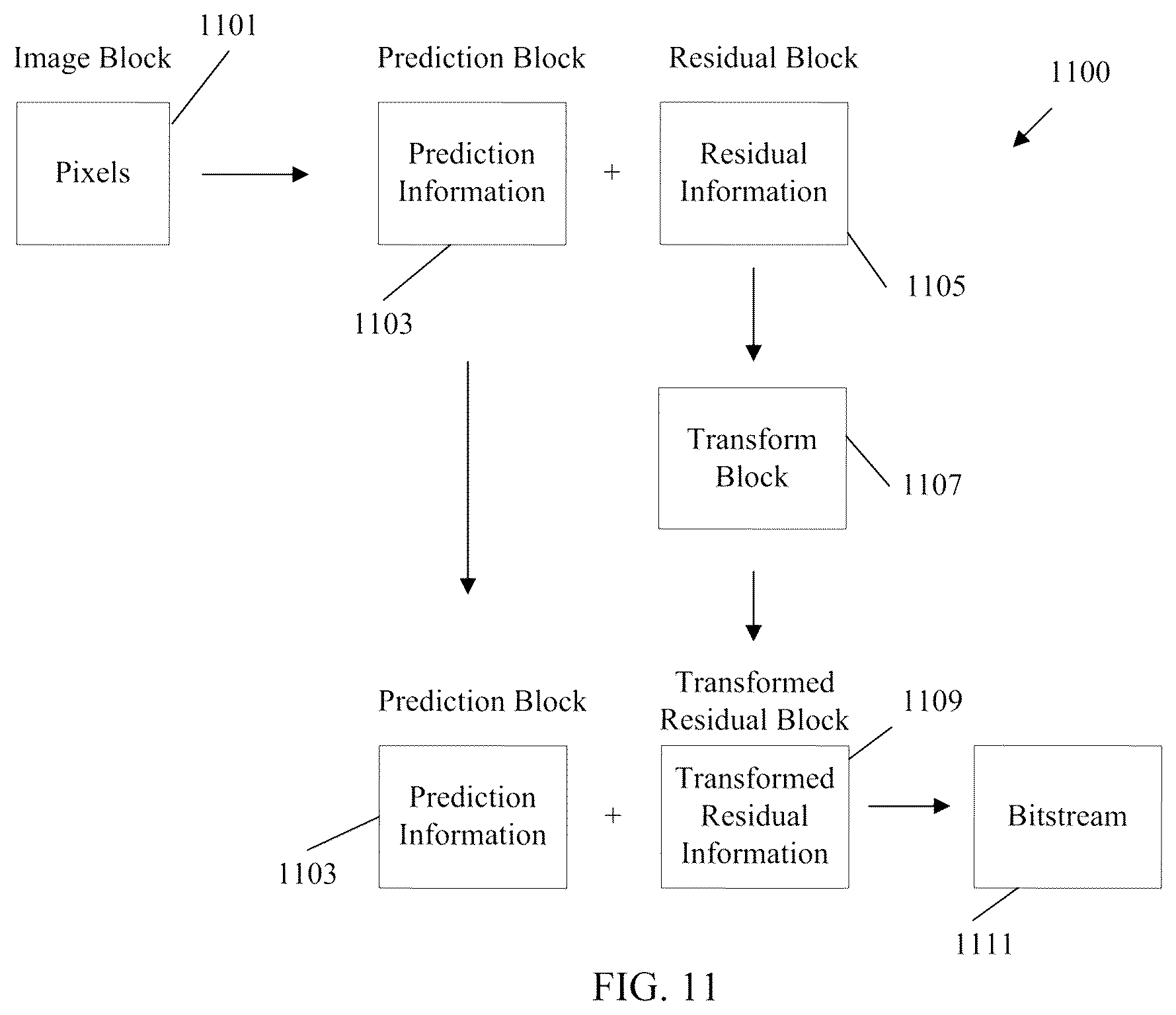 Patent US12568211 Figure 11 – Distributed decoding refresh in video coding