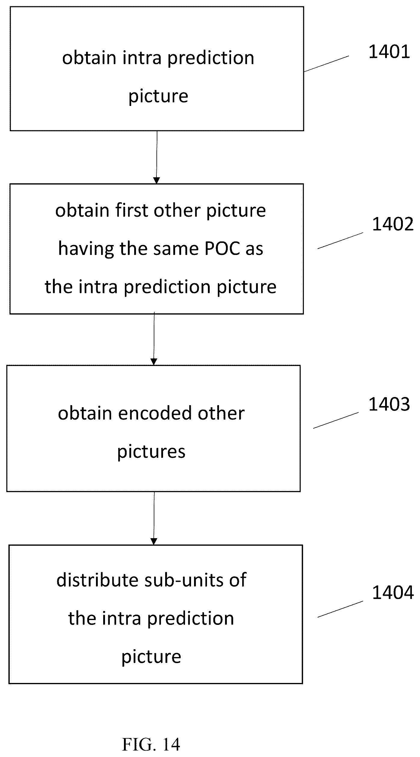 Patent US12568211 Figure 14 – Distributed decoding refresh in video coding