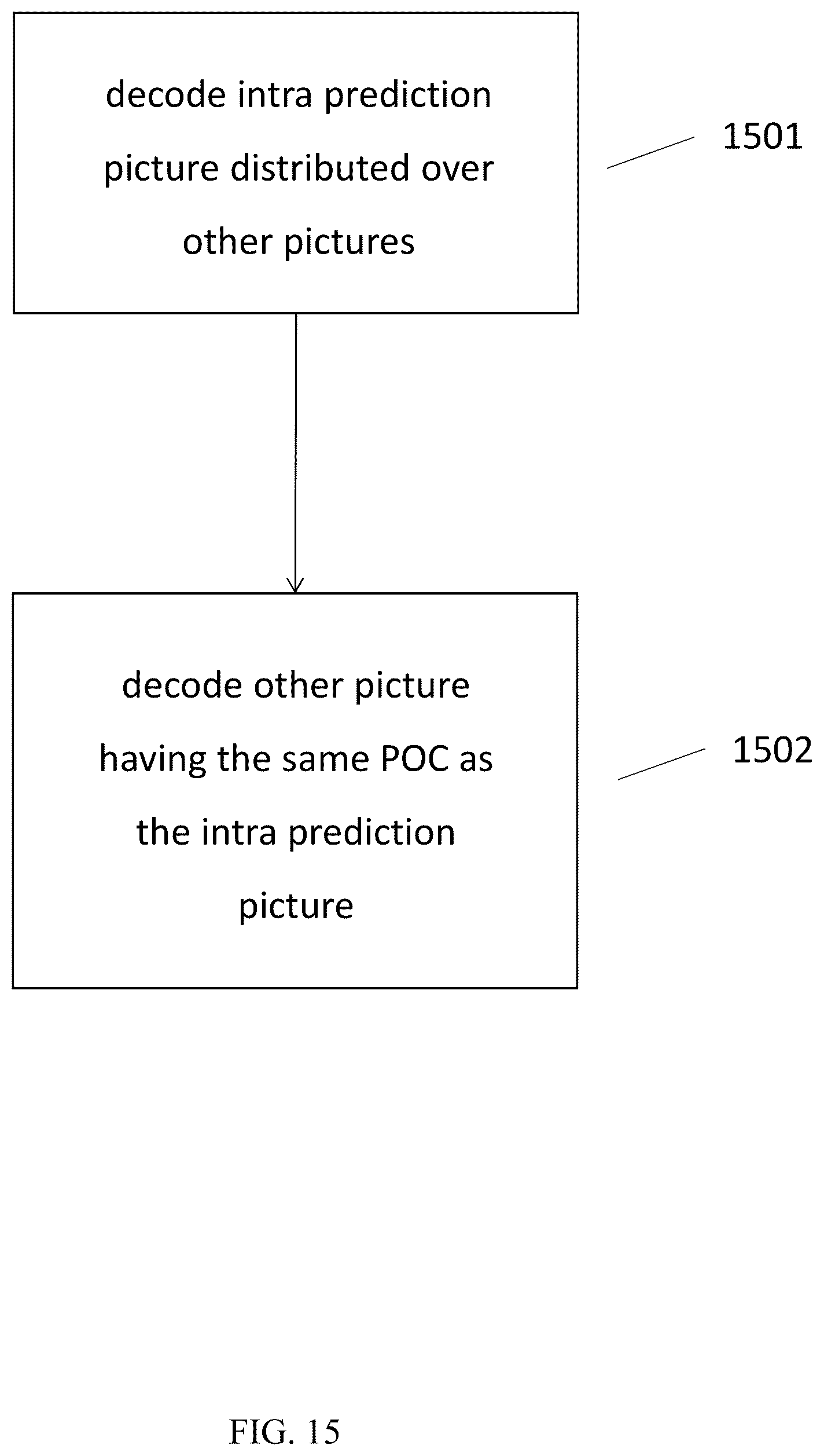 Patent US12568211 Figure 15 – Distributed decoding refresh in video coding