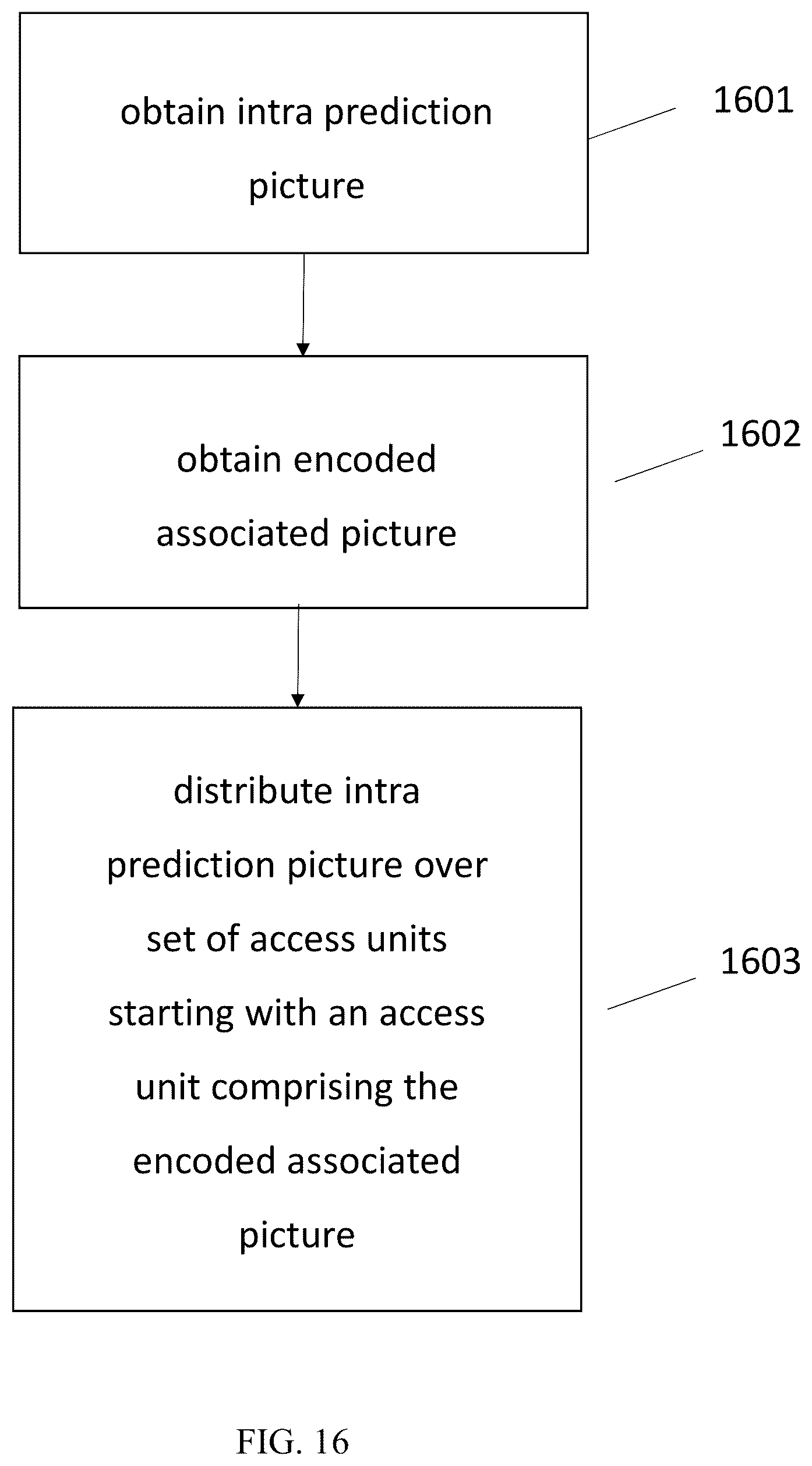 Patent US12568211 Figure 16 – Distributed decoding refresh in video coding