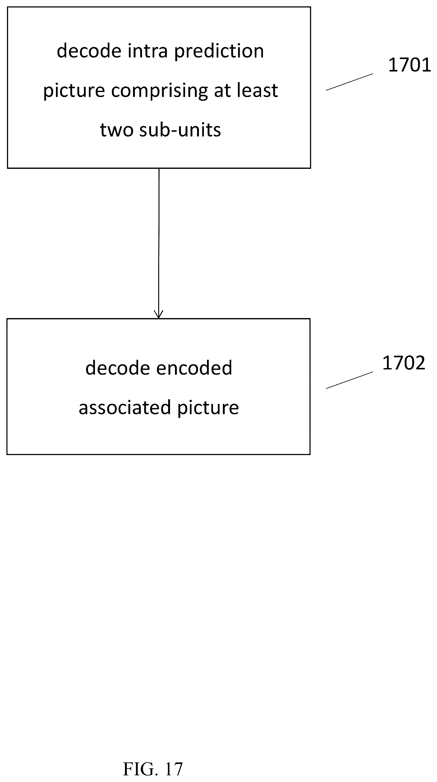 Patent US12568211 Figure 17 – Distributed decoding refresh in video coding