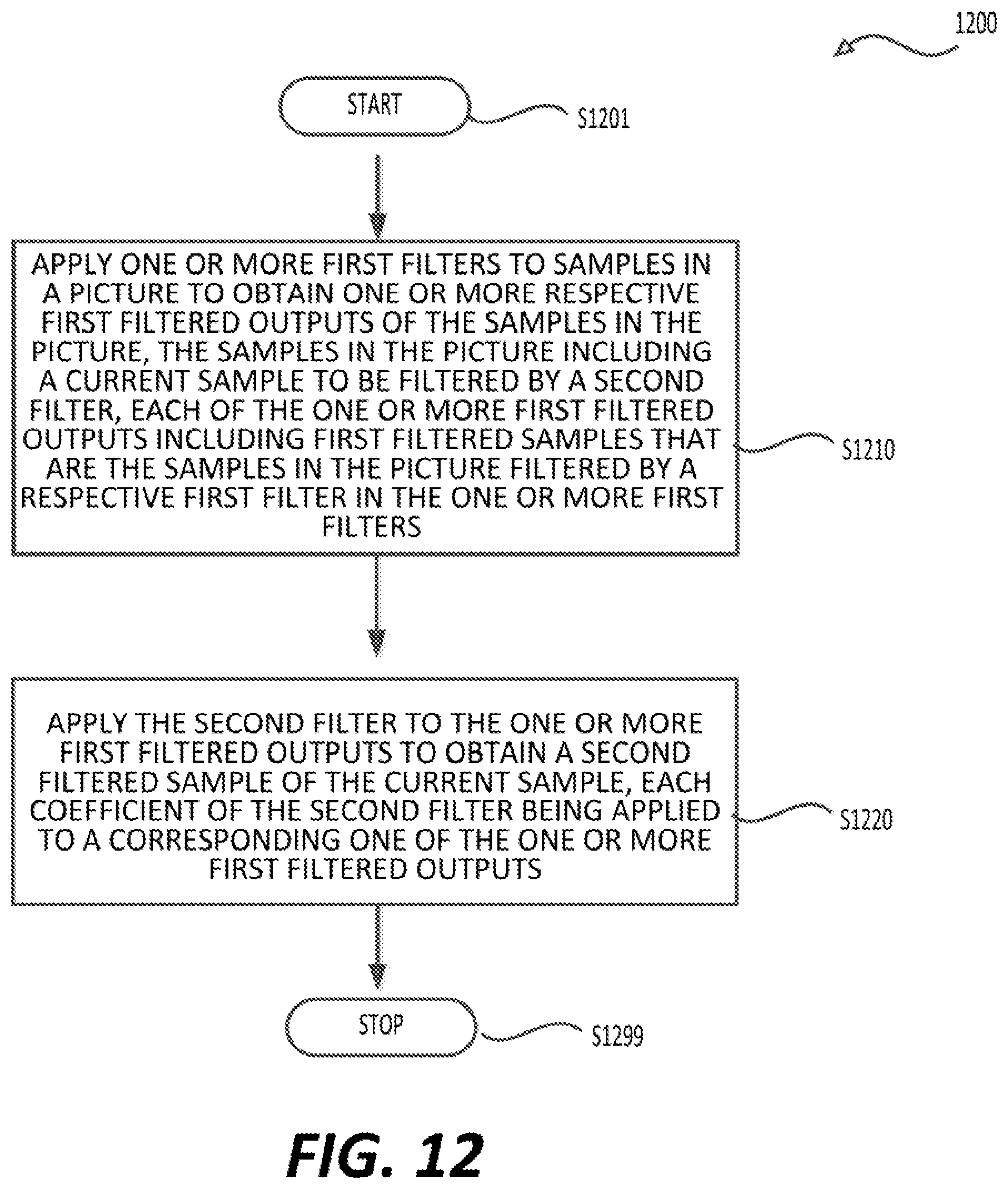 Patent US12568212 Figure 9 – Adaptive loop filtering on output(s) from offline fixed filtering