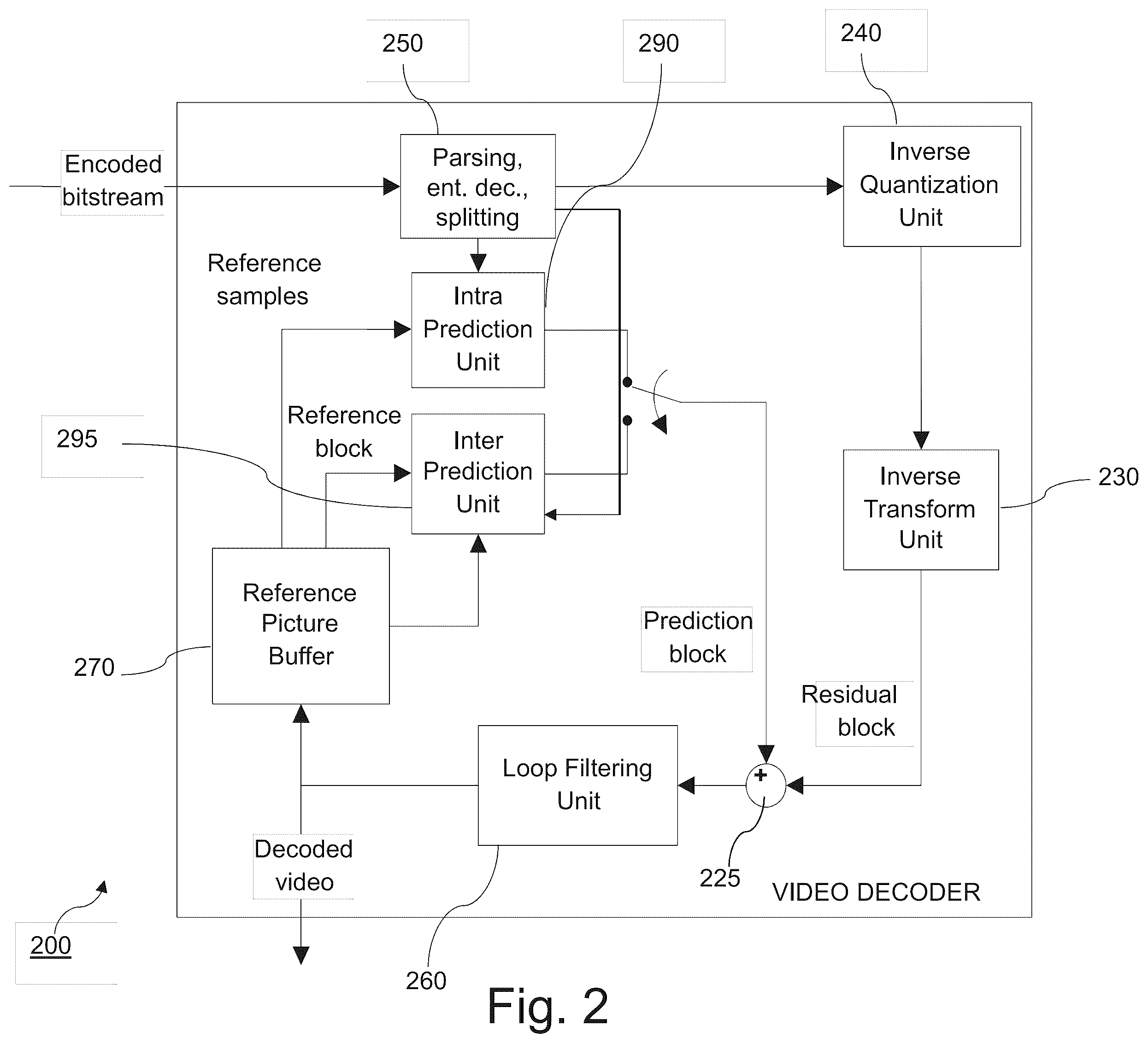 Patent US12568214 Figure 2 – Multi-type tree depth extension for picture boundary handling