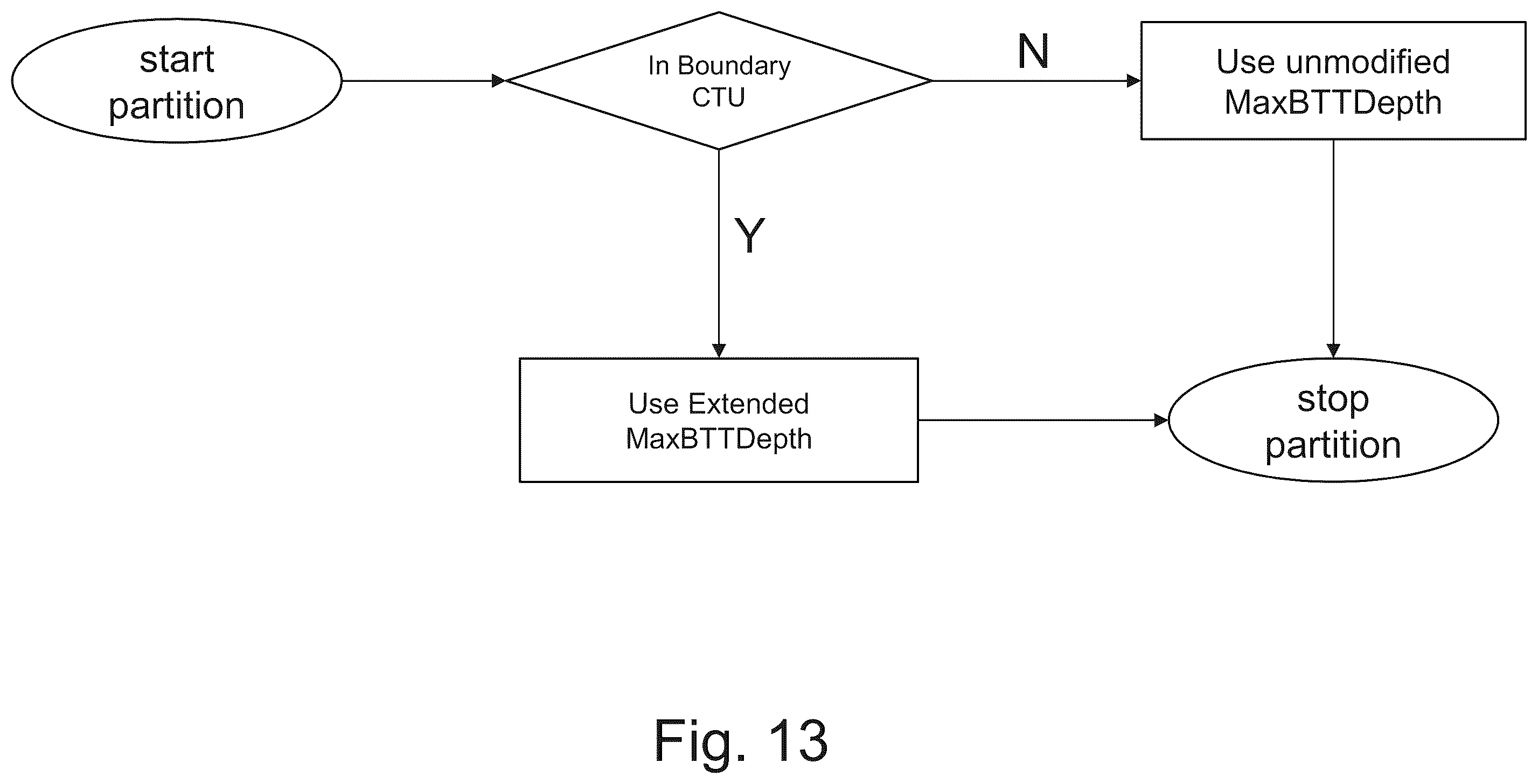 Patent US12568214 Figure 12 – Multi-type tree depth extension for picture boundary handling