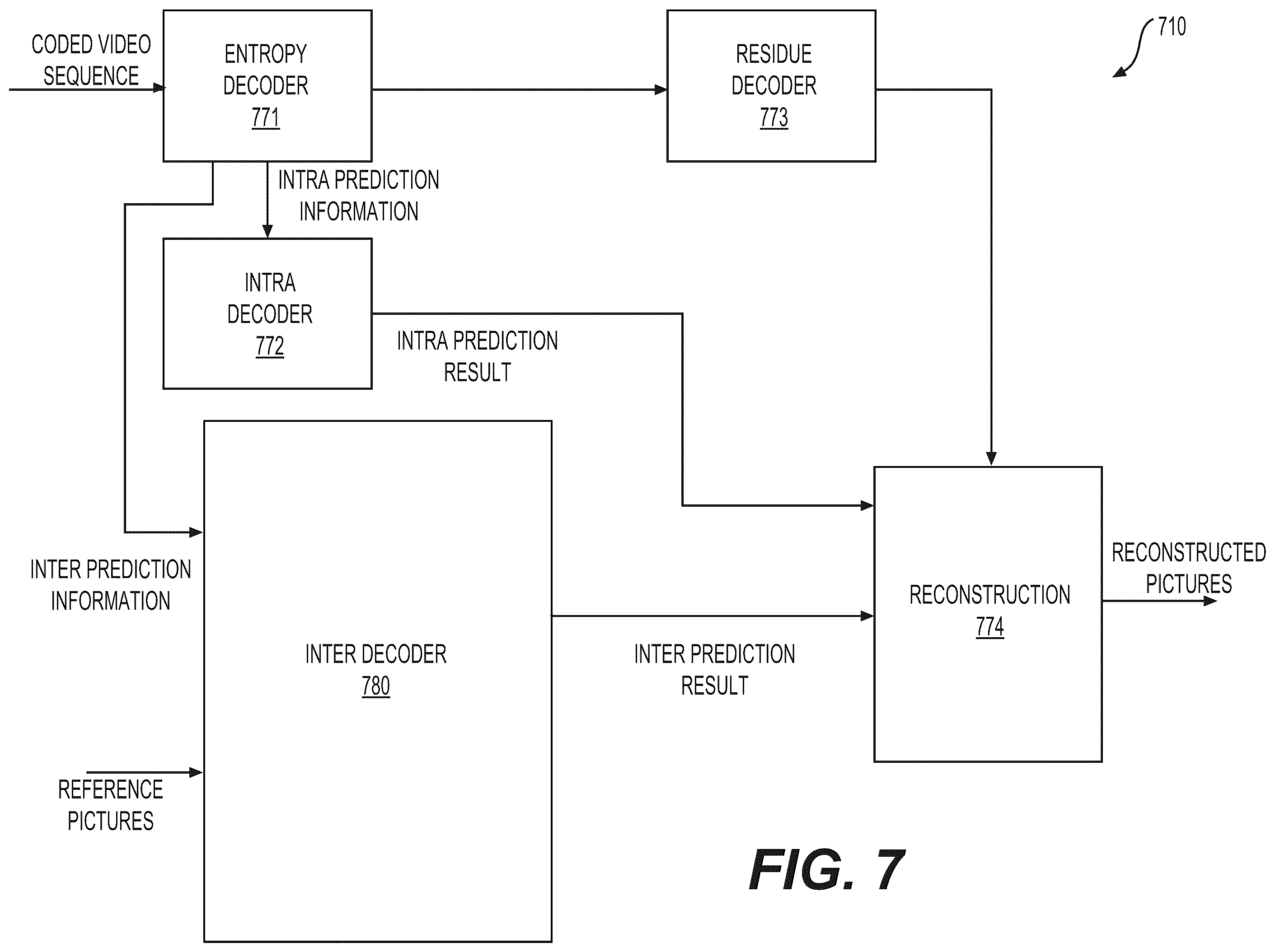 Patent US12568215 Figure 7 – Geometry partition mode and merge mode with motion vector difference signaling