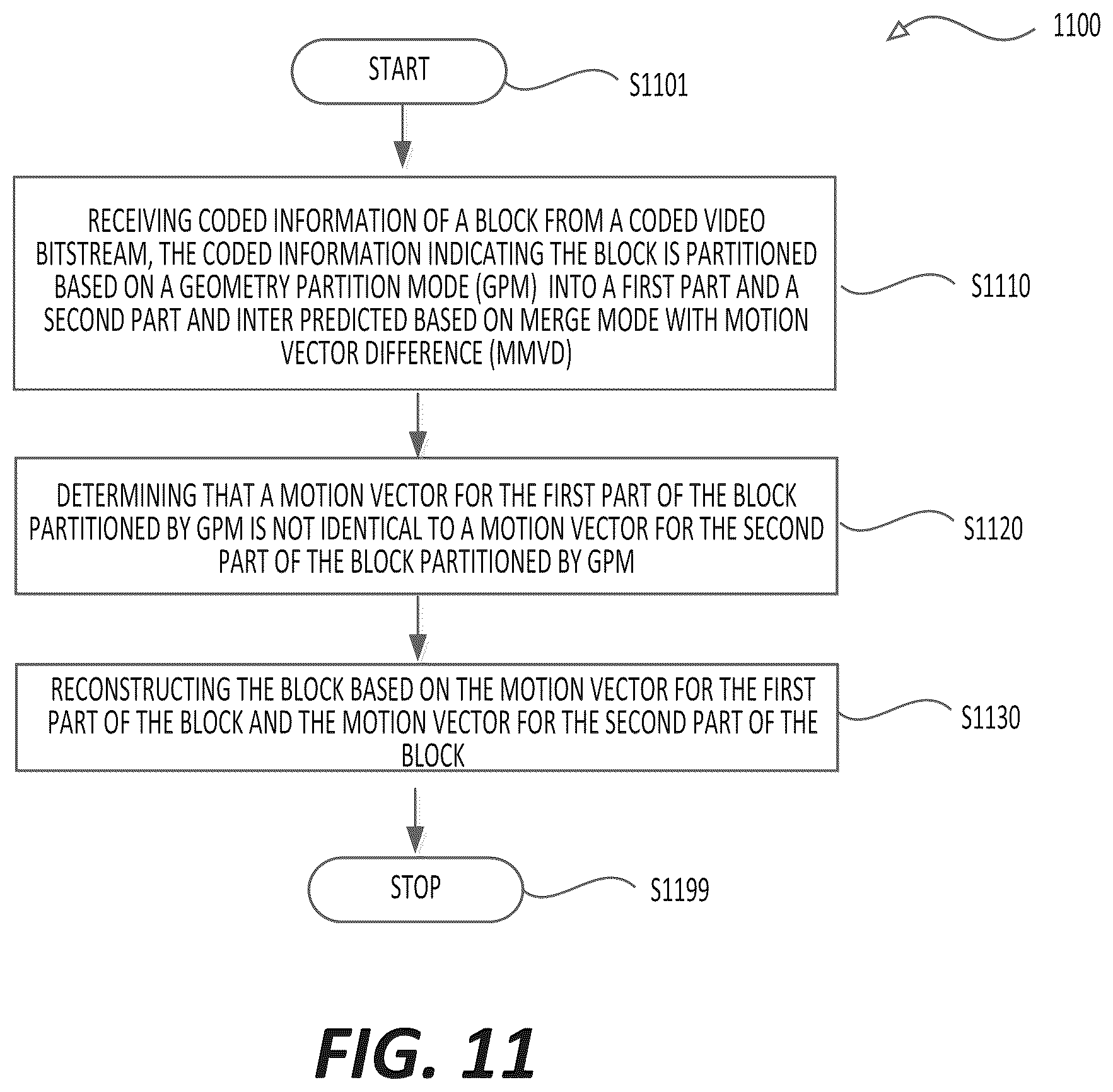 Patent US12568215 Figure 11 – Geometry partition mode and merge mode with motion vector difference signaling