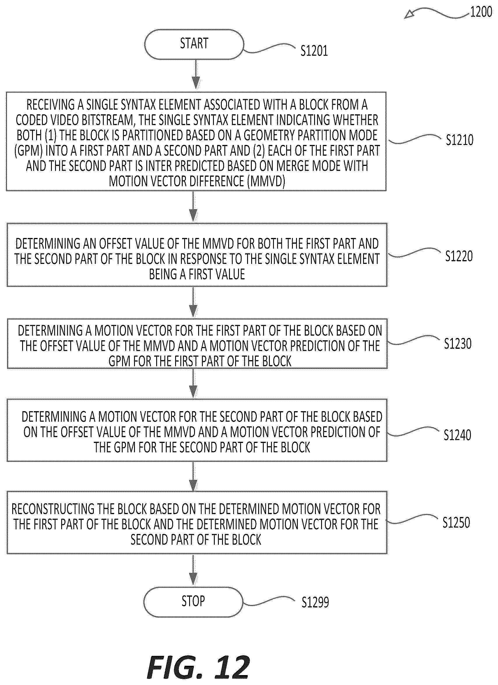 Patent US12568215 Figure 12 – Geometry partition mode and merge mode with motion vector difference signaling