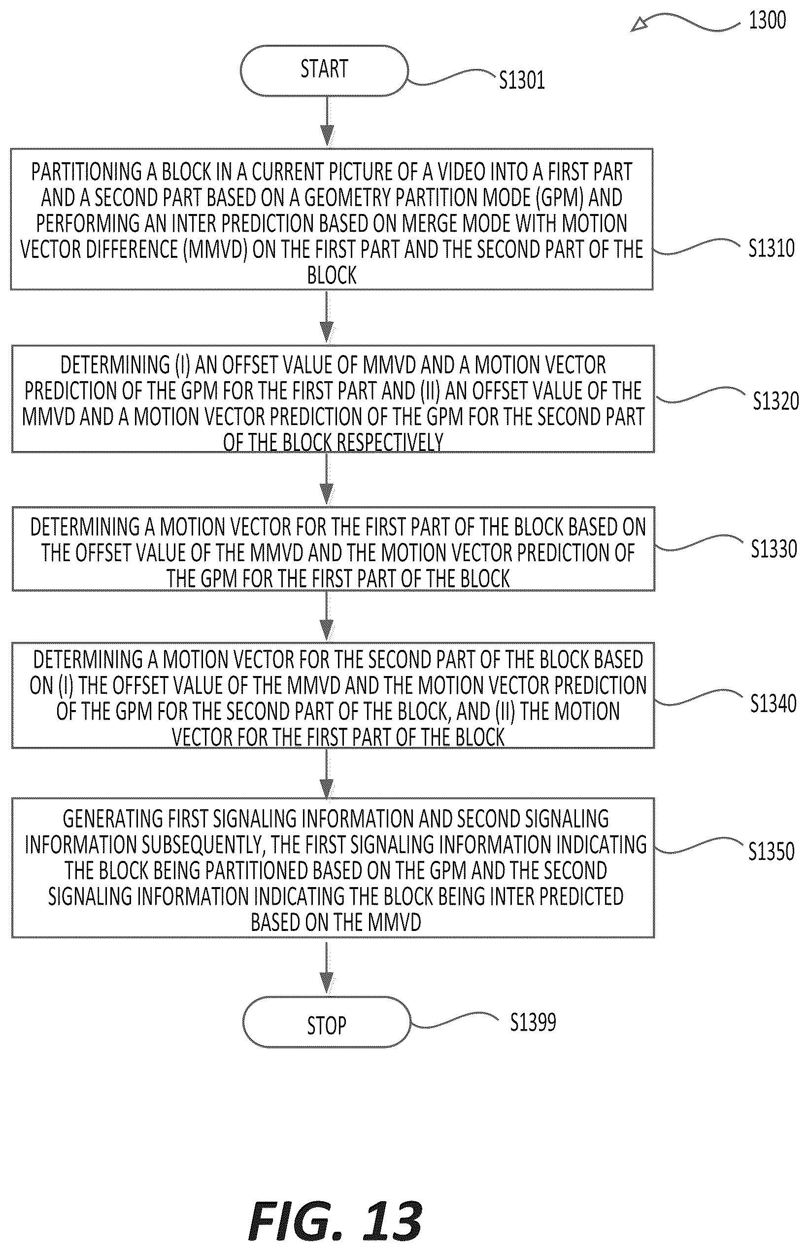 Patent US12568215 Figure 13 – Geometry partition mode and merge mode with motion vector difference signaling