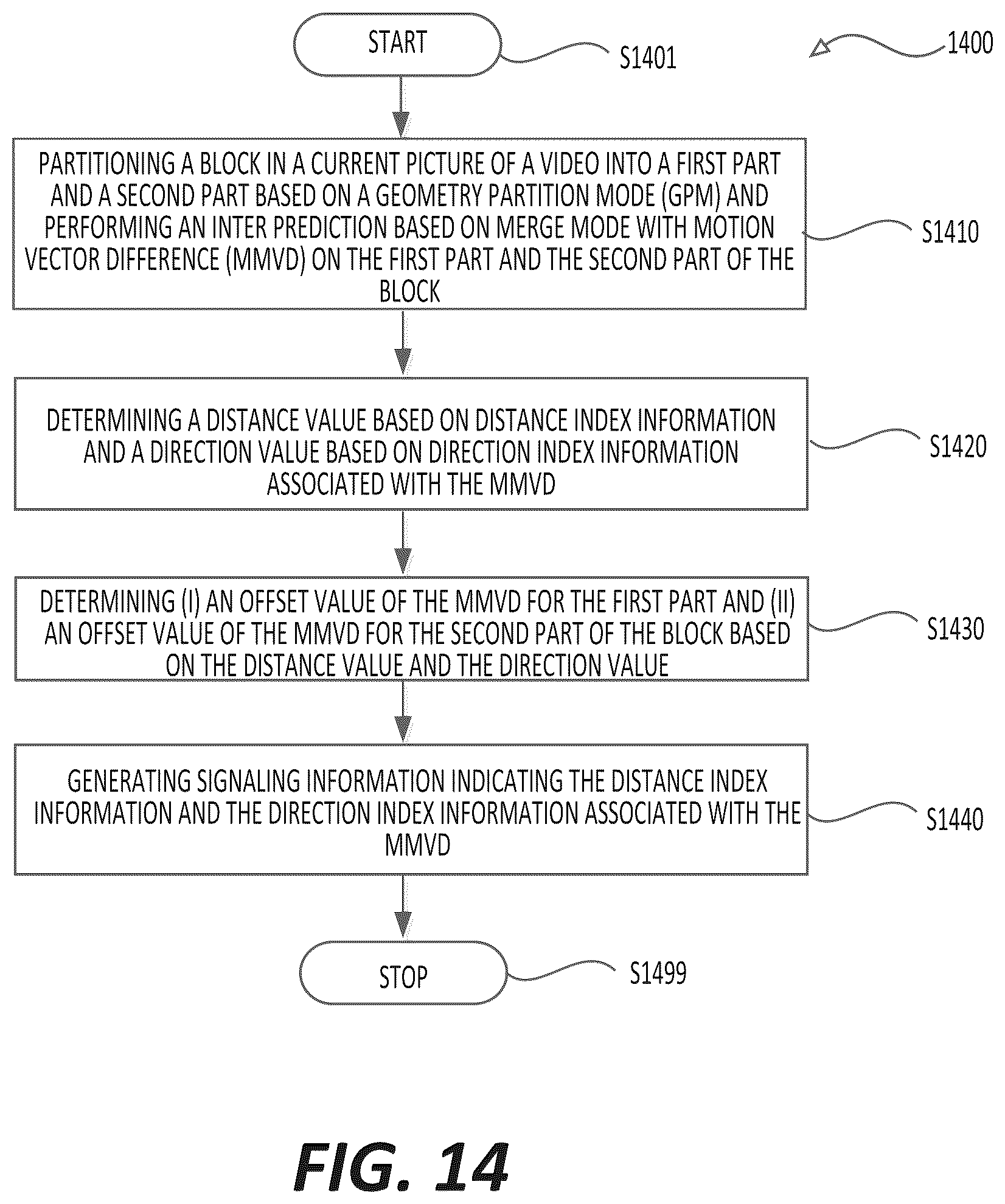 Patent US12568215 Figure 14 – Geometry partition mode and merge mode with motion vector difference signaling