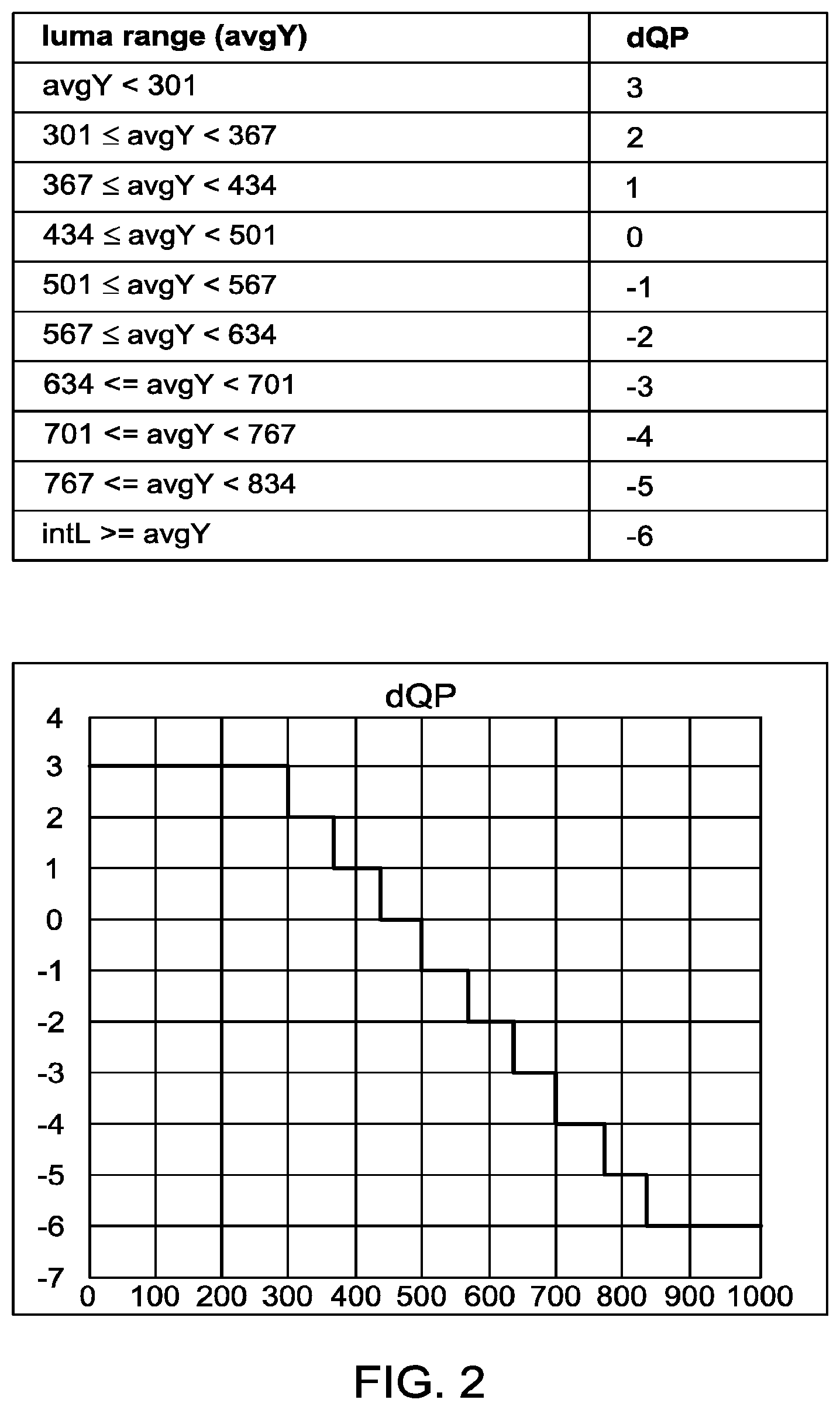 Patent US12568219 Figure 2 – Quantization parameter prediction for video encoding and decoding