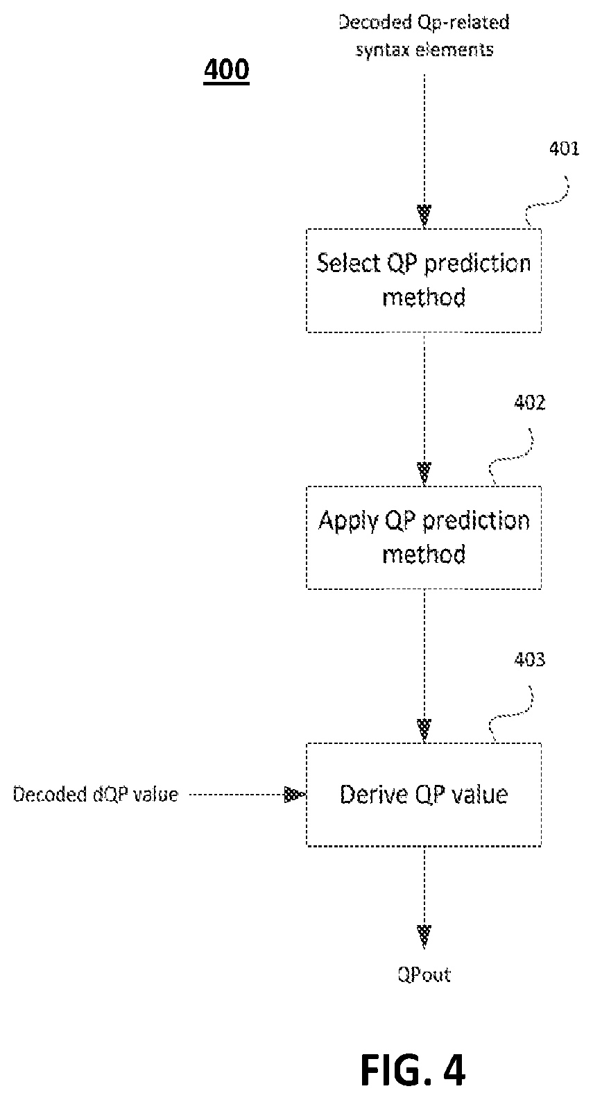 Patent US12568219 Figure 4 – Quantization parameter prediction for video encoding and decoding