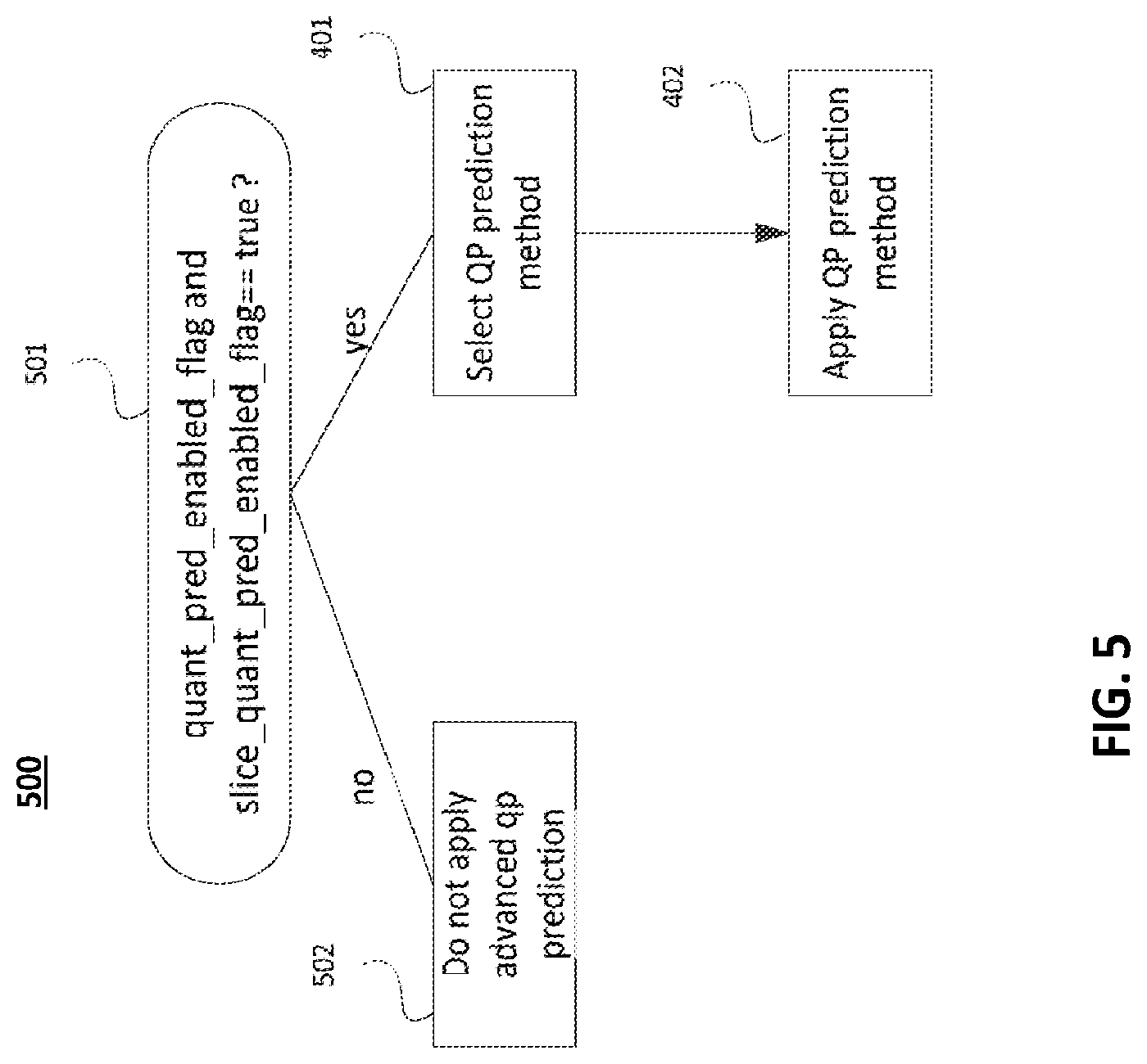 Patent US12568219 Figure 5 – Quantization parameter prediction for video encoding and decoding